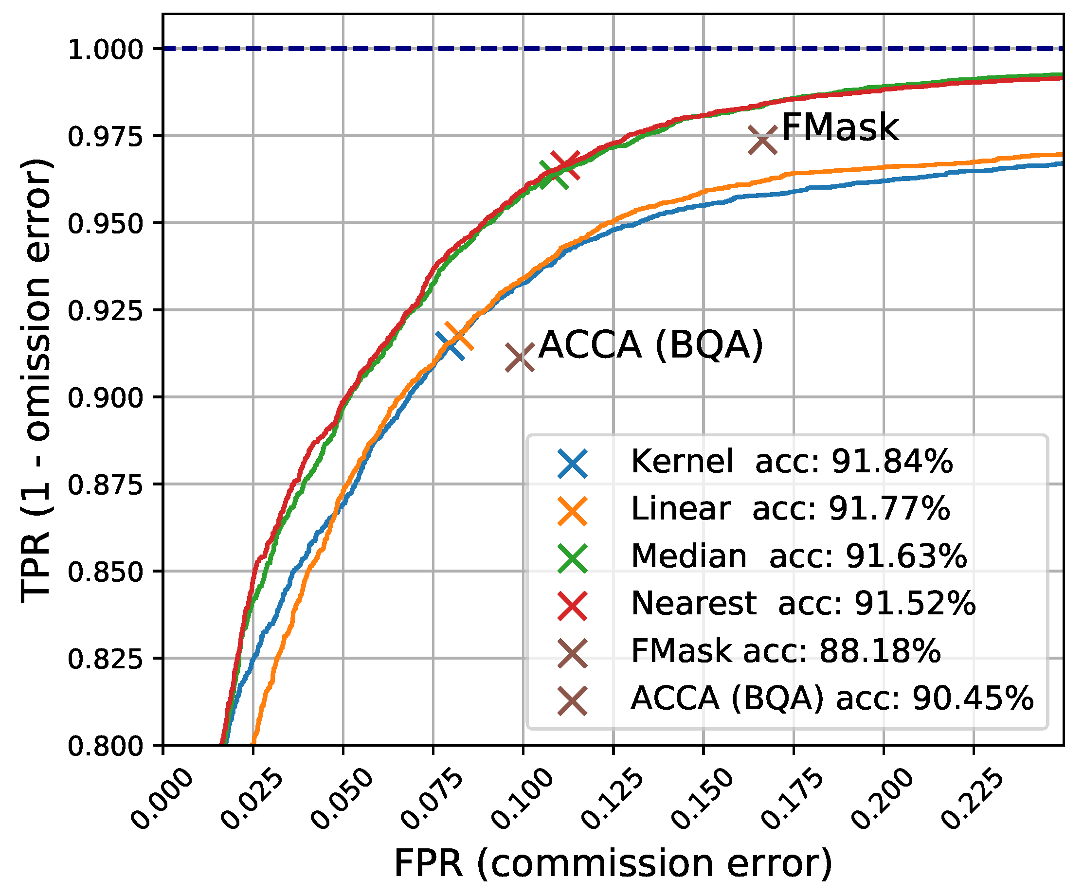 Remotesensing 10 01079 g004