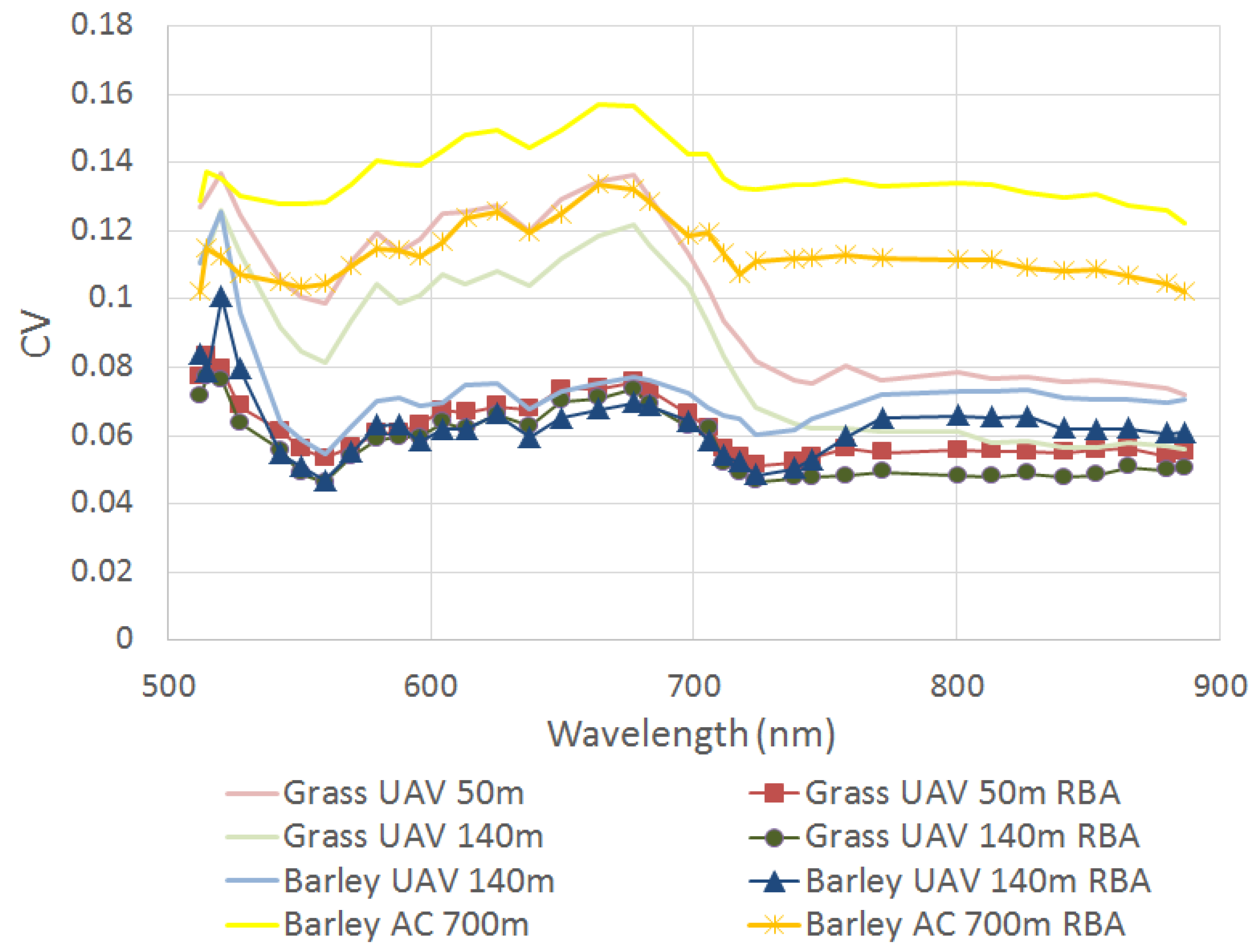 Remotesensing 10 01082 g004