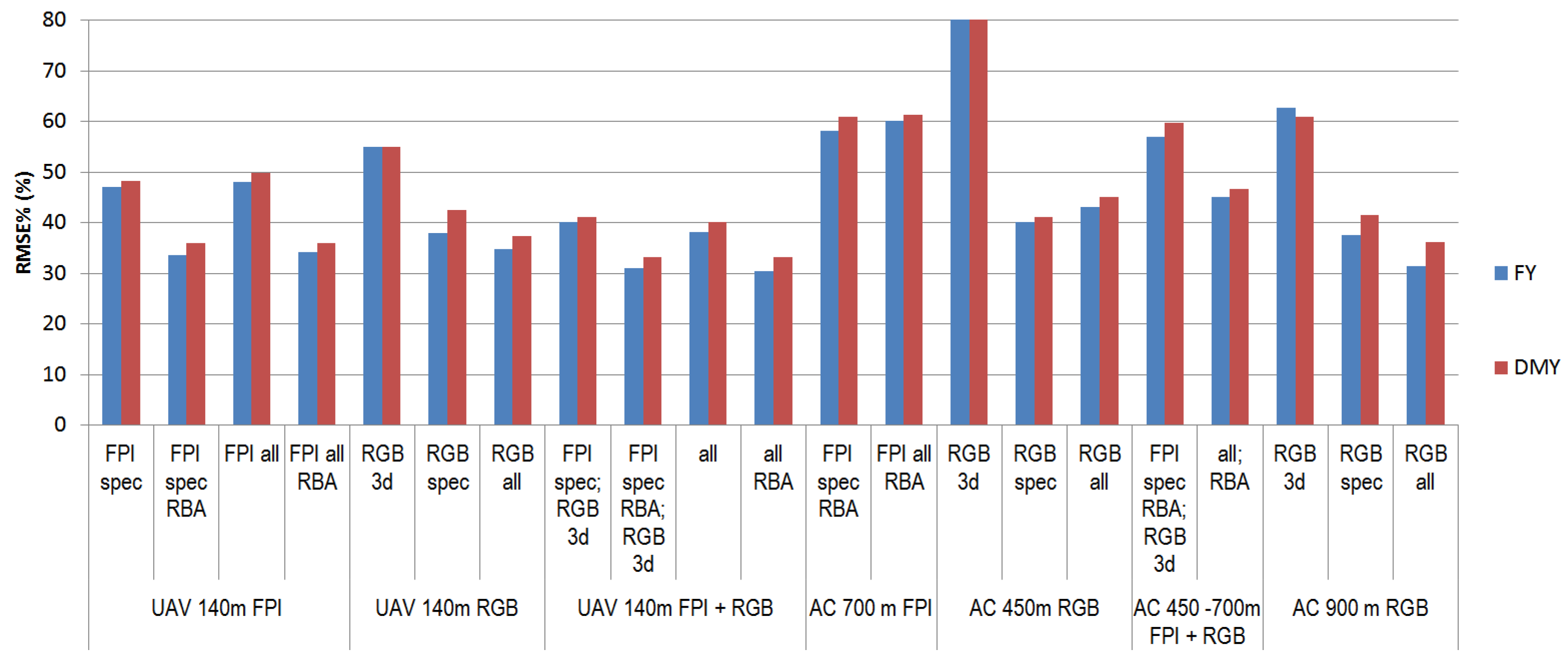Remotesensing 10 01082 g007