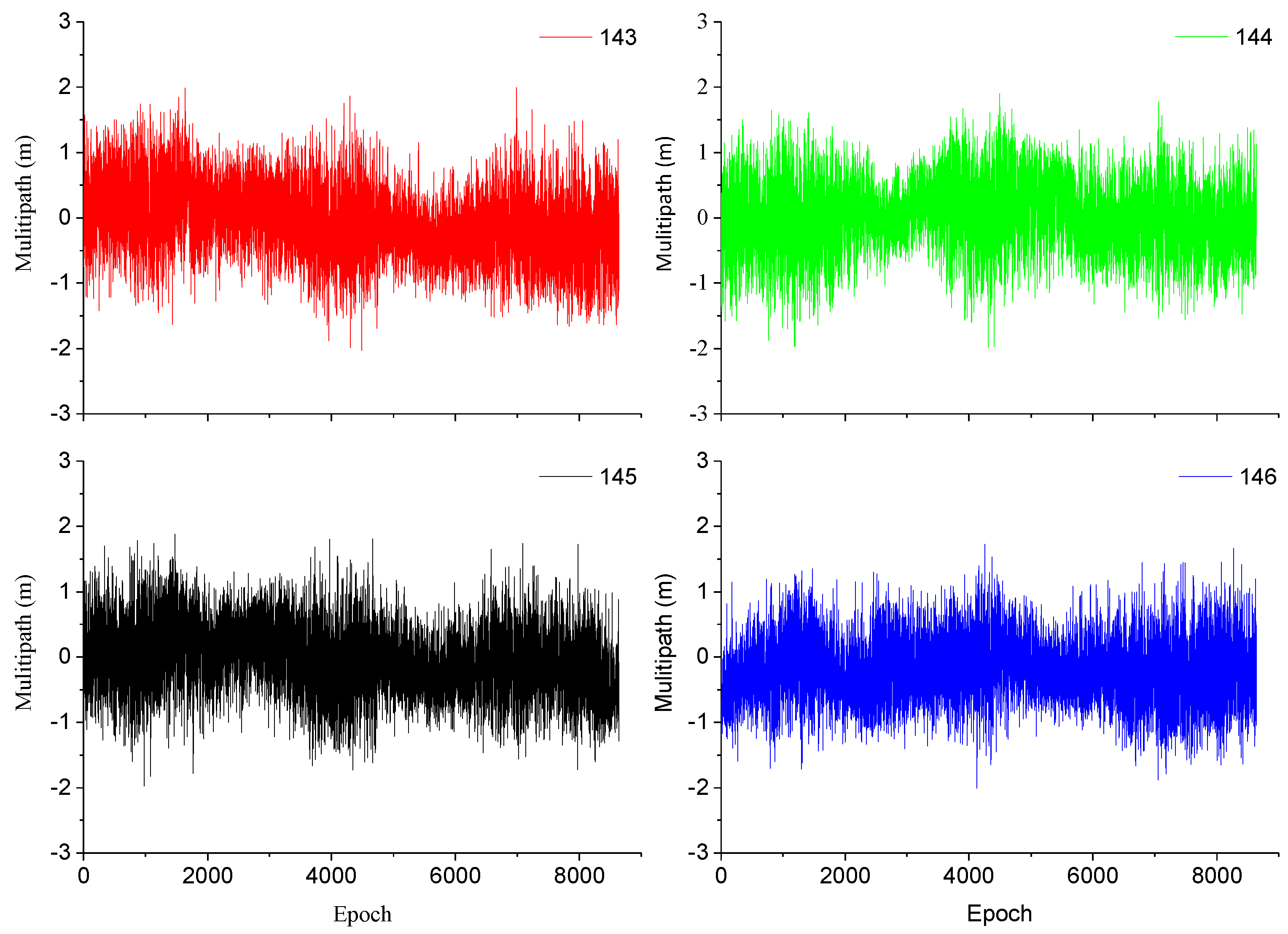 Remotesensing 10 01083 g006