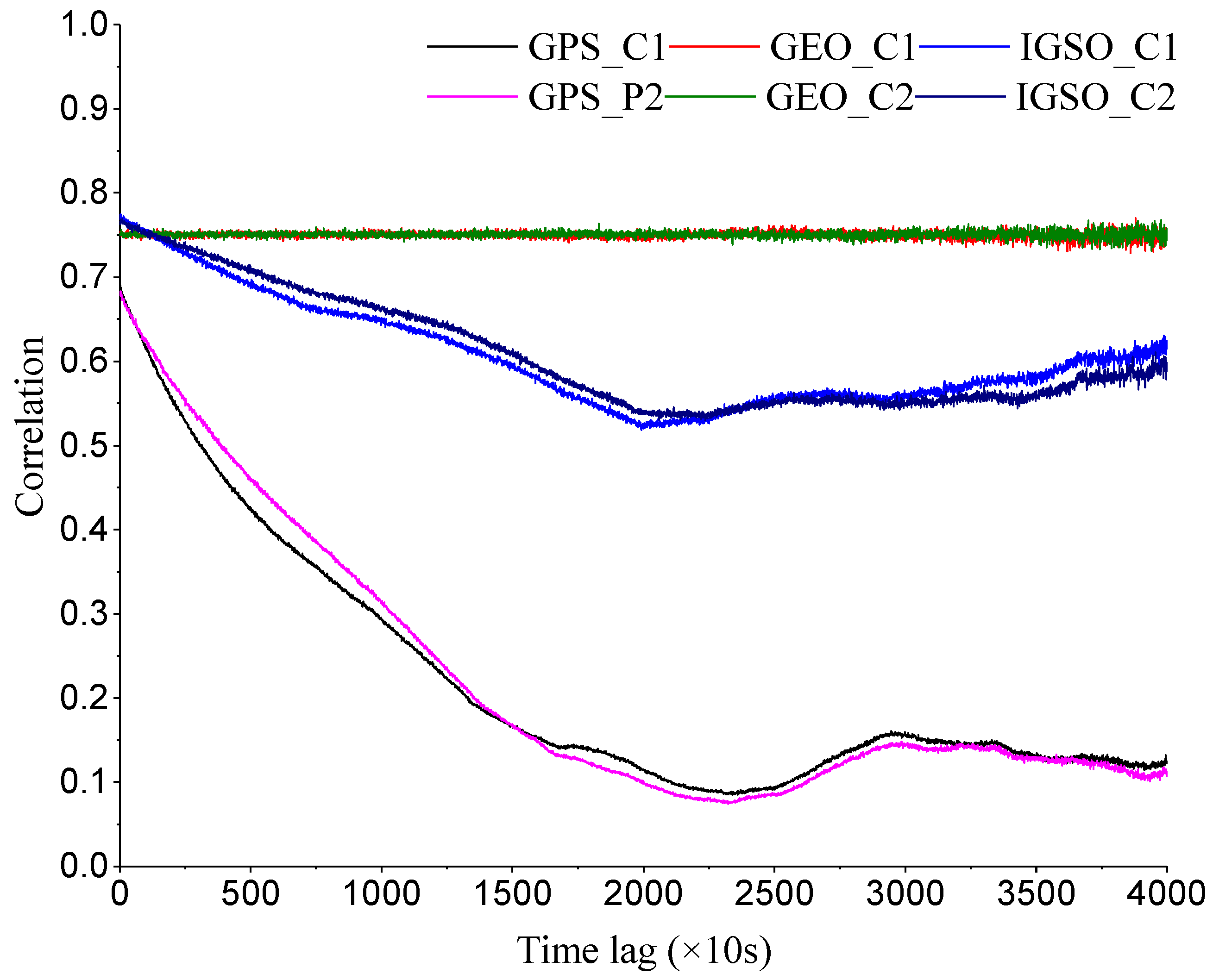 Remotesensing 10 01083 g007