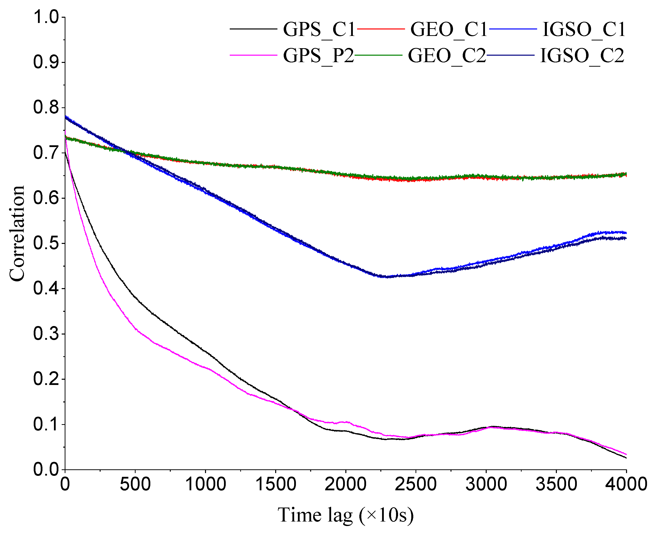 Remotesensing 10 01083 g008