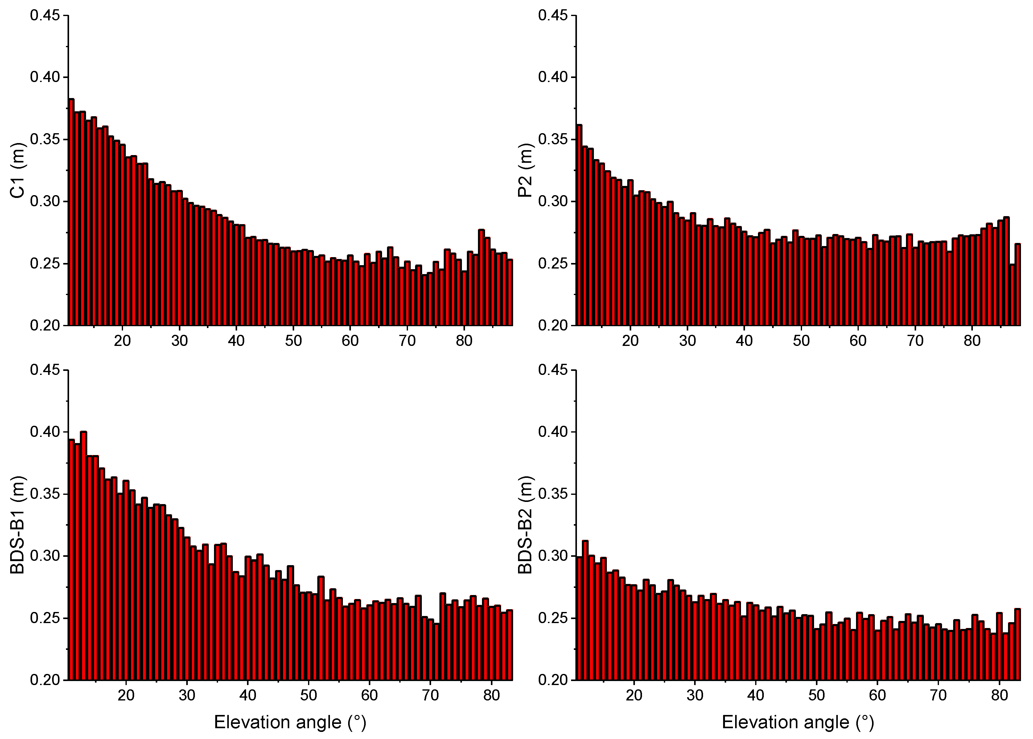 Remotesensing 10 01083 g009