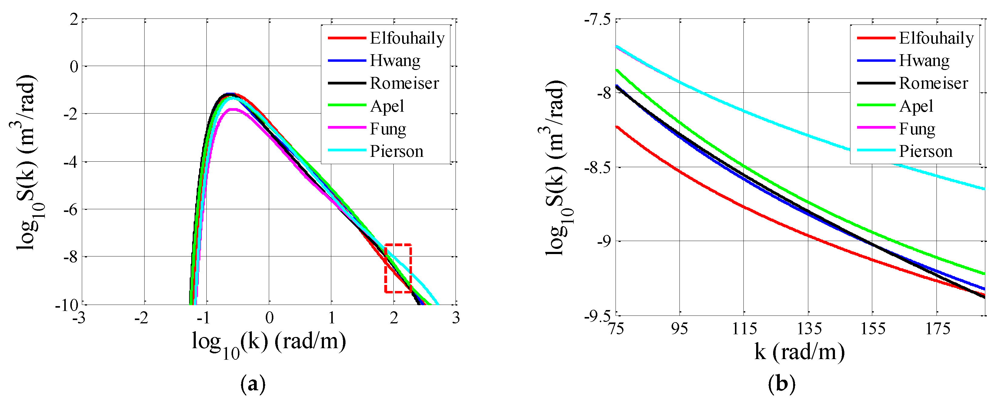 Remotesensing 10 01084 g001