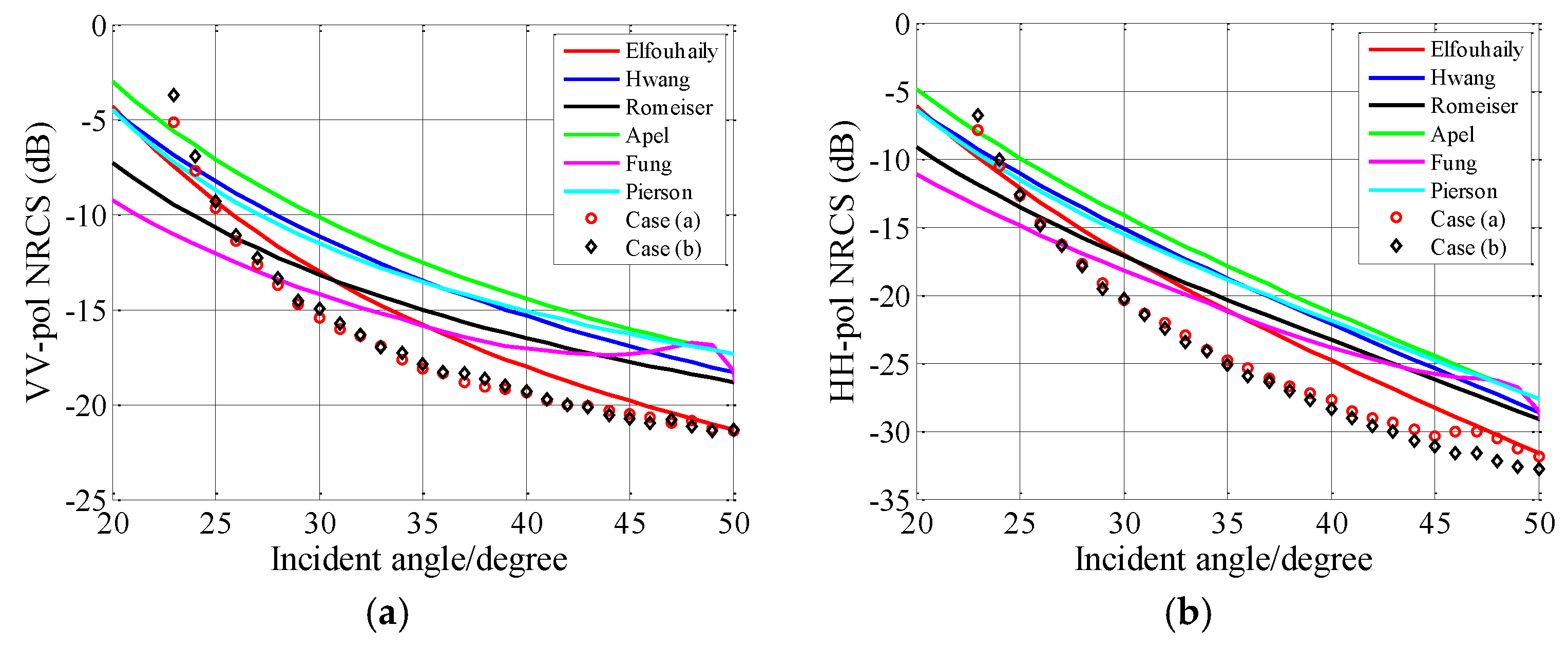 Remotesensing 10 01084 g009