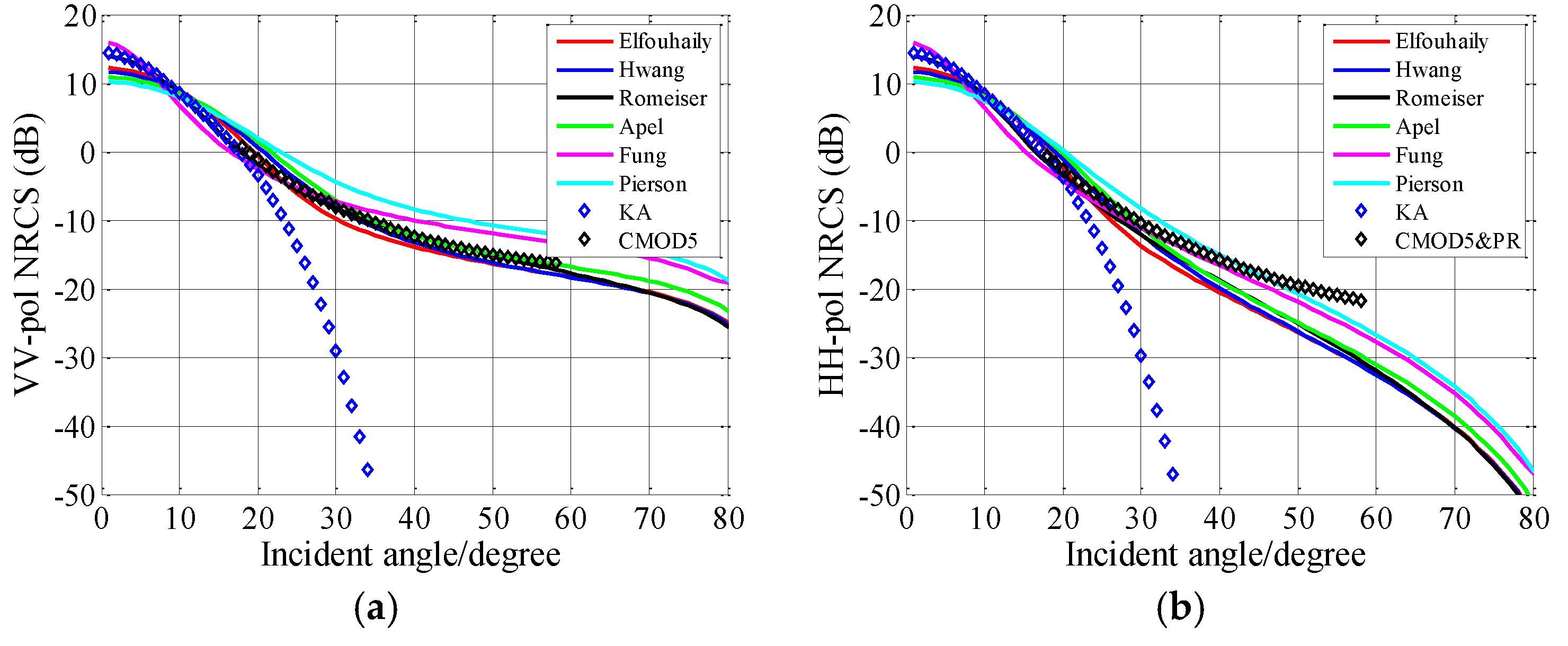Remotesensing 10 01084 g010
