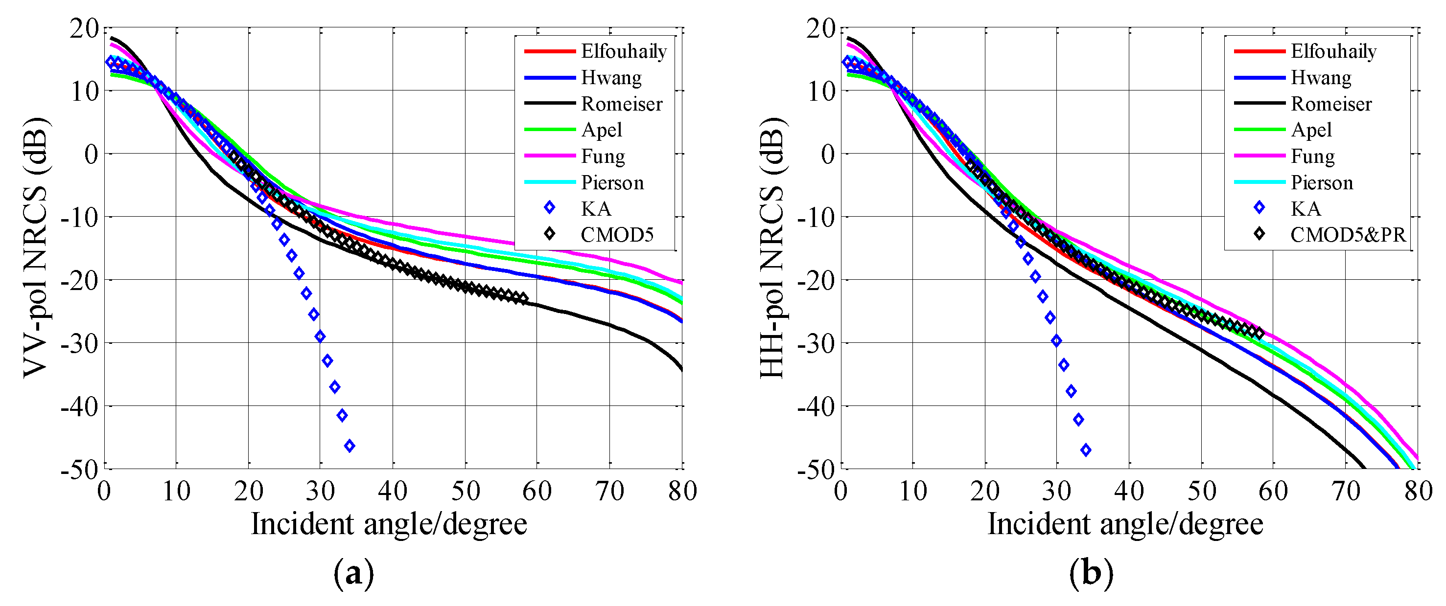 Remotesensing 10 01084 g011