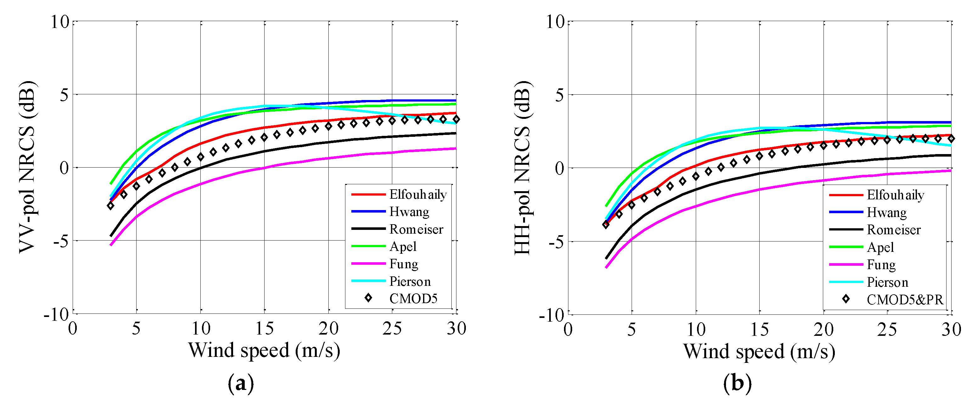 Remotesensing 10 01084 g012