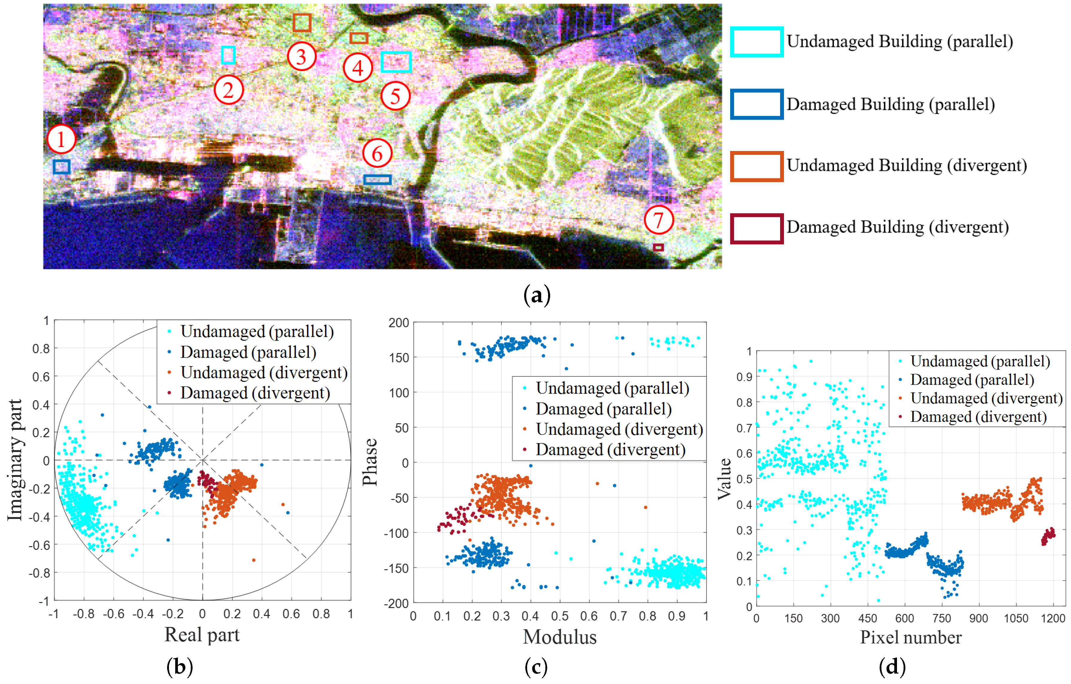 Remotesensing 10 01088 g012 Remotesensing 10 01088 g012