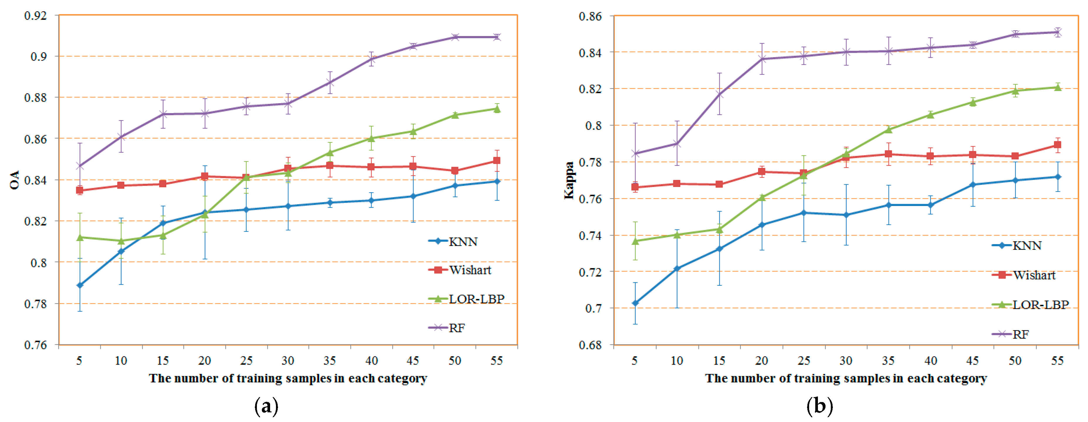 Remotesensing 10 01092 g013