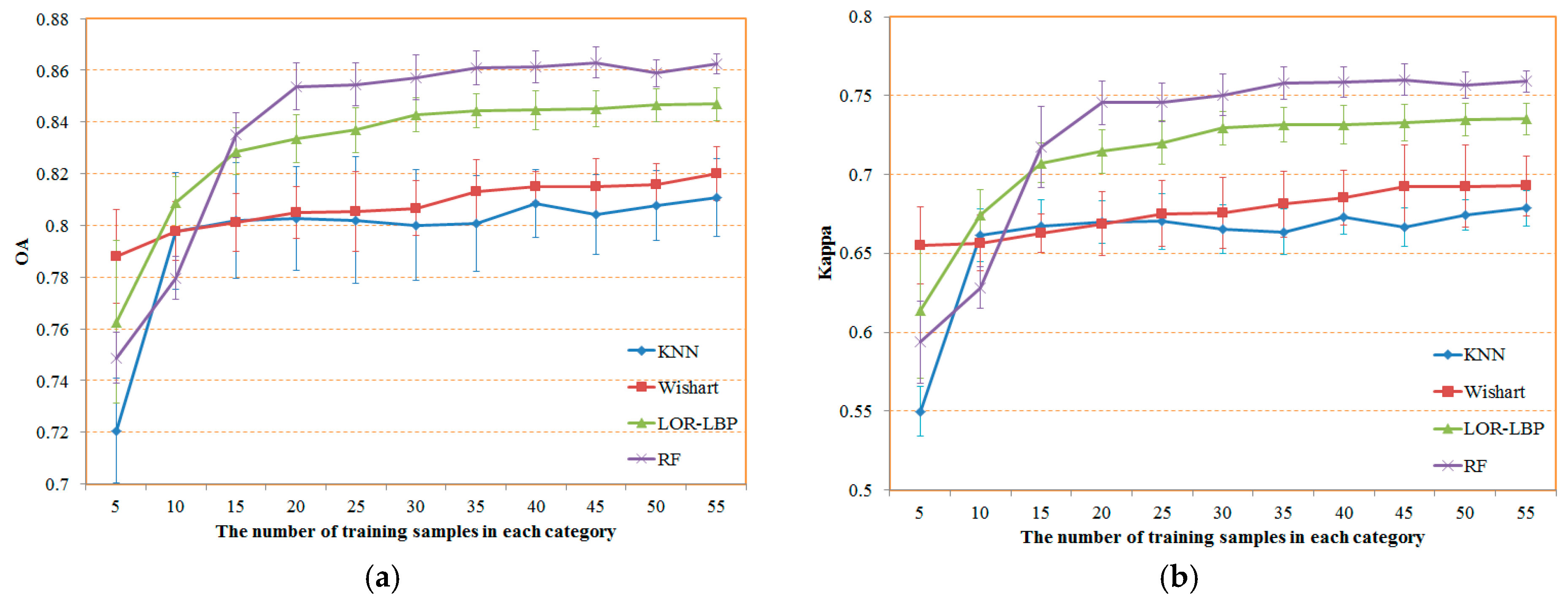 Remotesensing 10 01092 g018