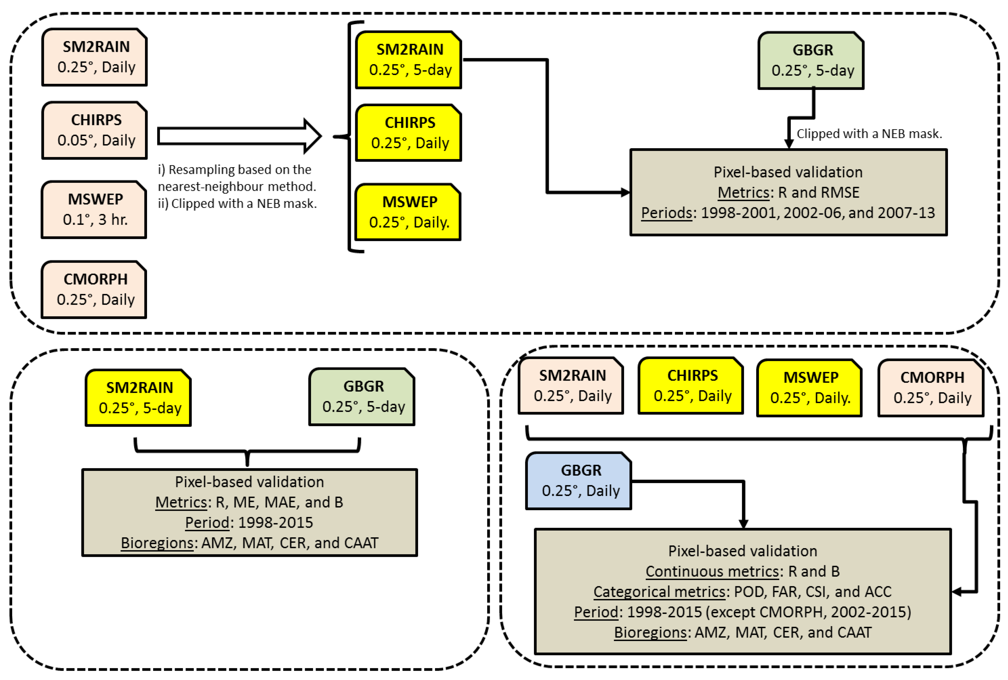 Remotesensing 10 01093 g003 Remotesensing 10 01093 g003