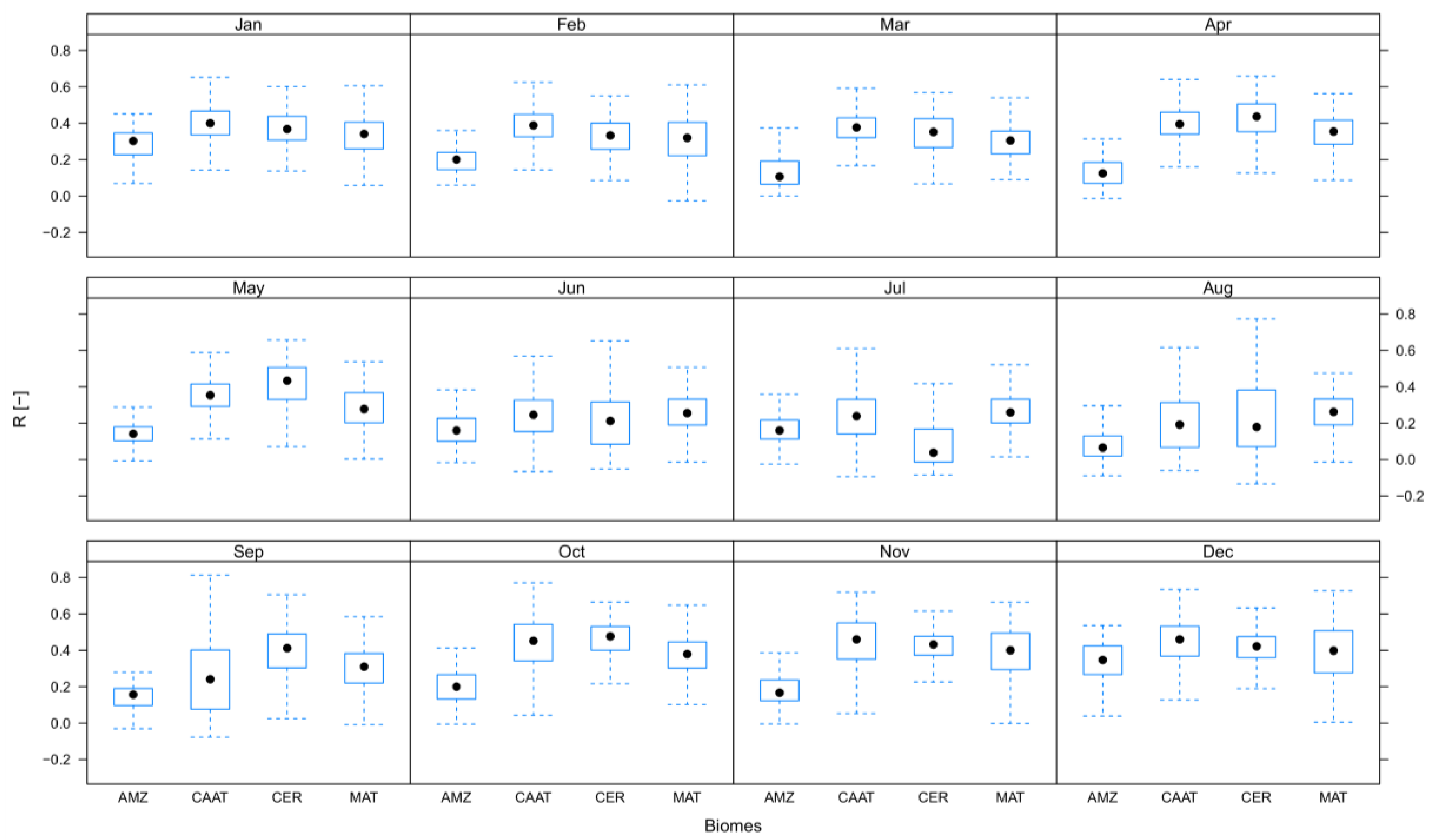 Remotesensing 10 01093 g007 Remotesensing 10 01093 g007