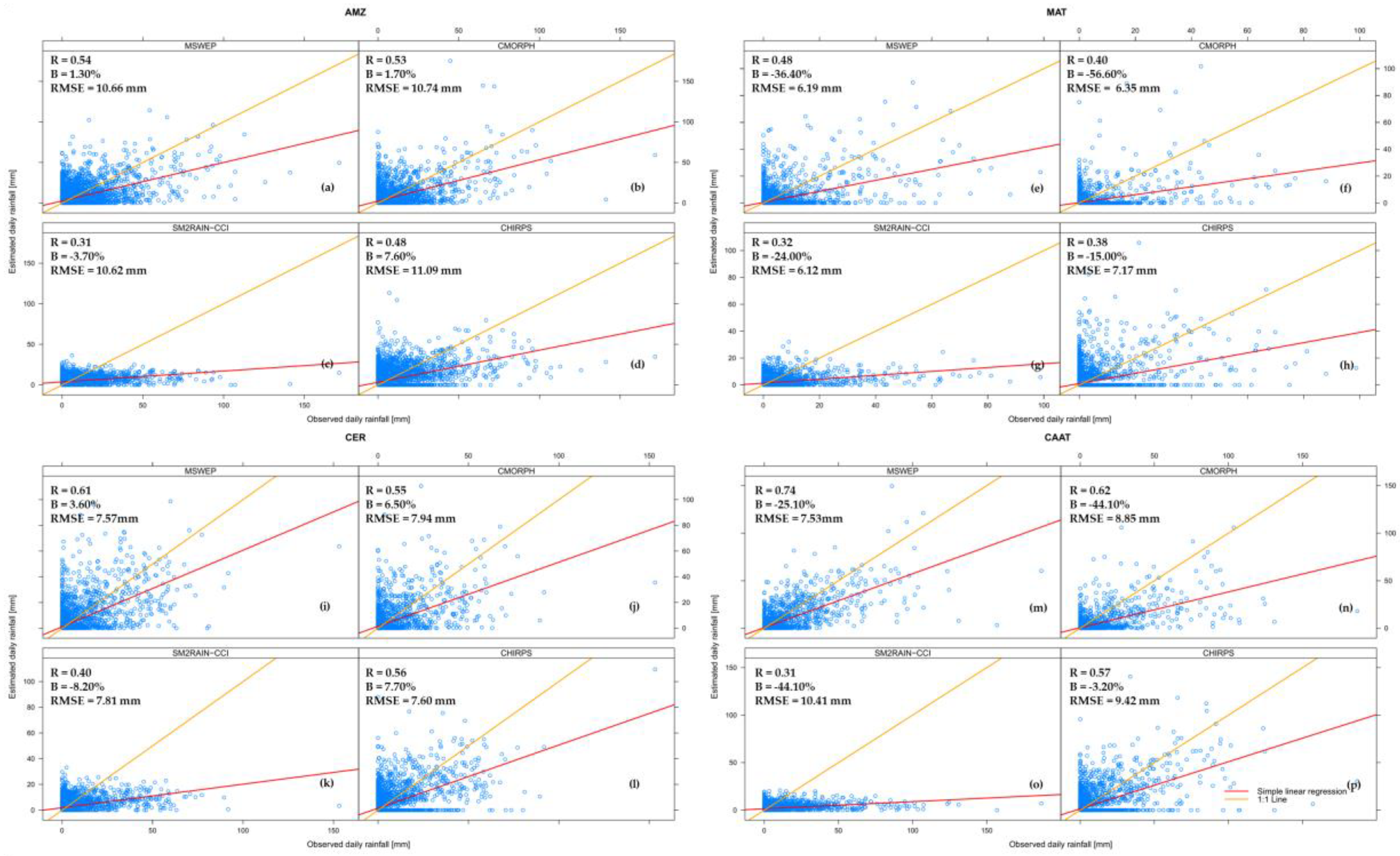 Remotesensing 10 01093 g015 Remotesensing 10 01093 g015