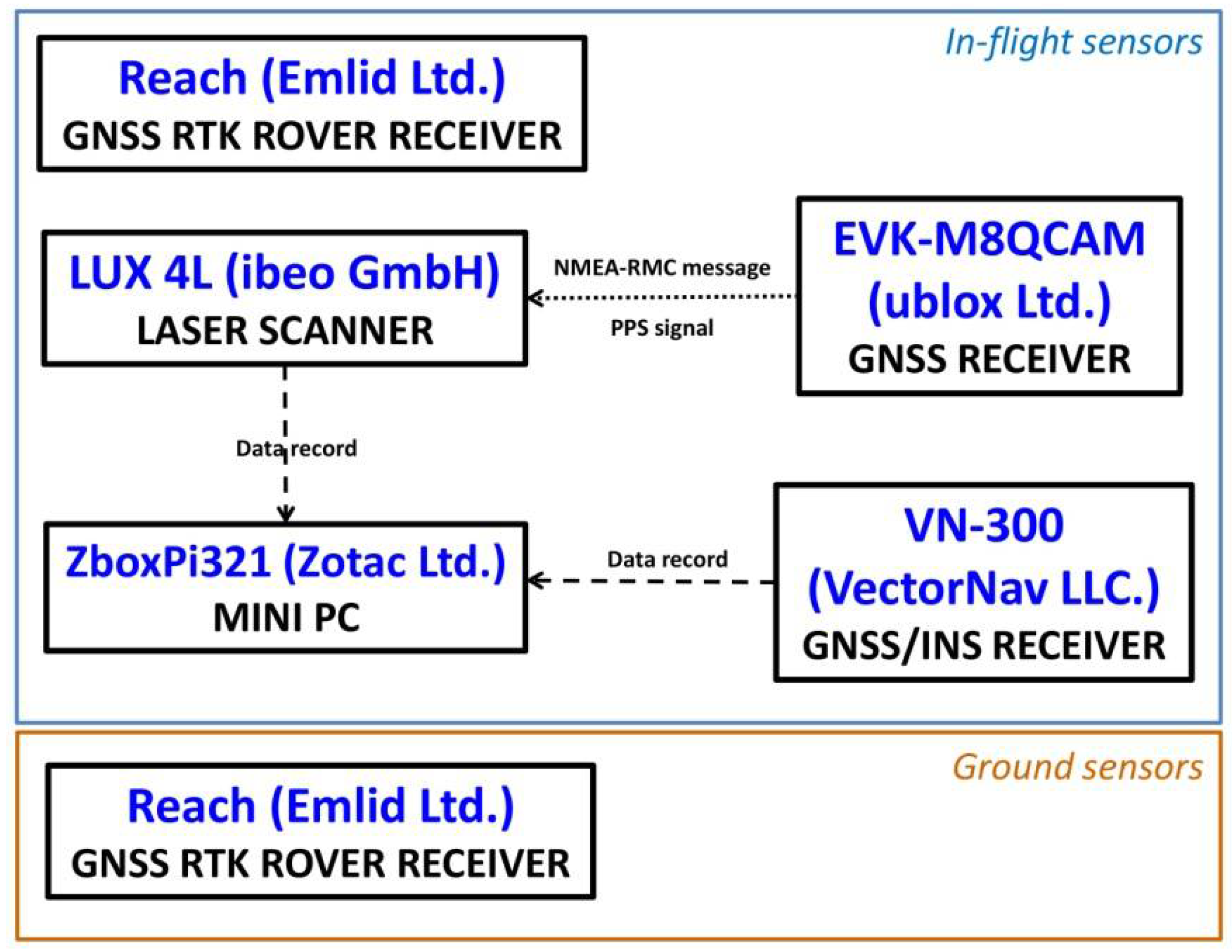 Remotesensing 10 01094 g002