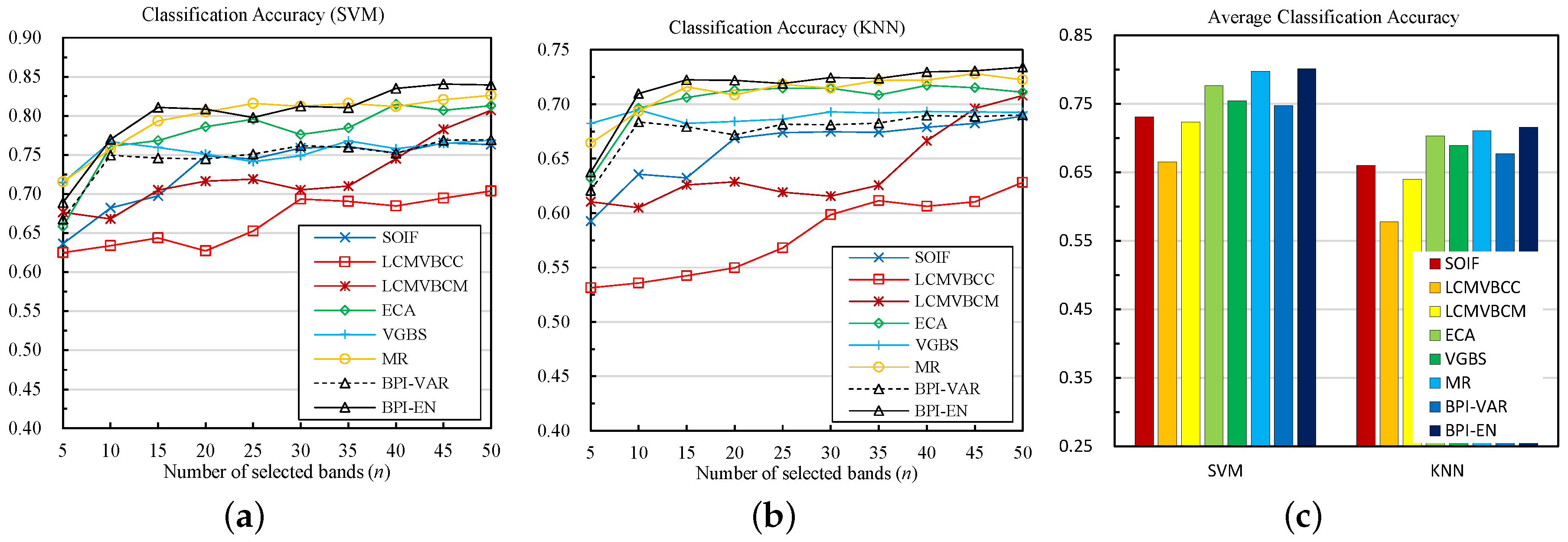 Remotesensing 10 01095 g004