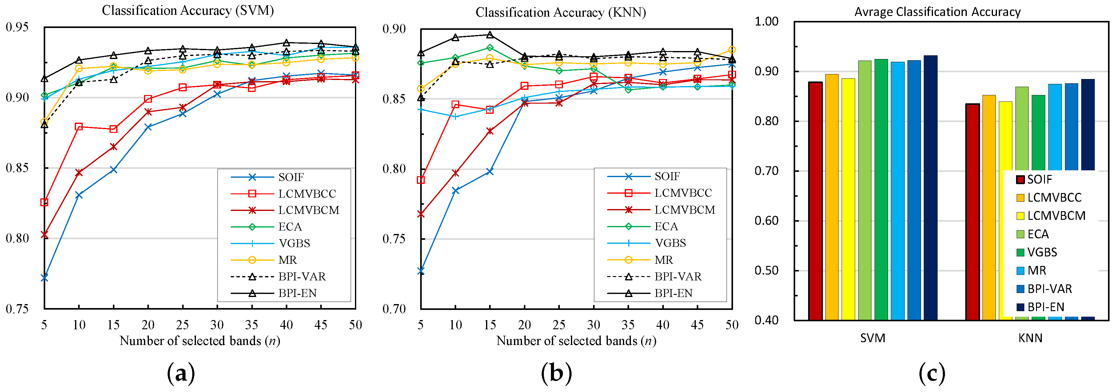 Remotesensing 10 01095 g005