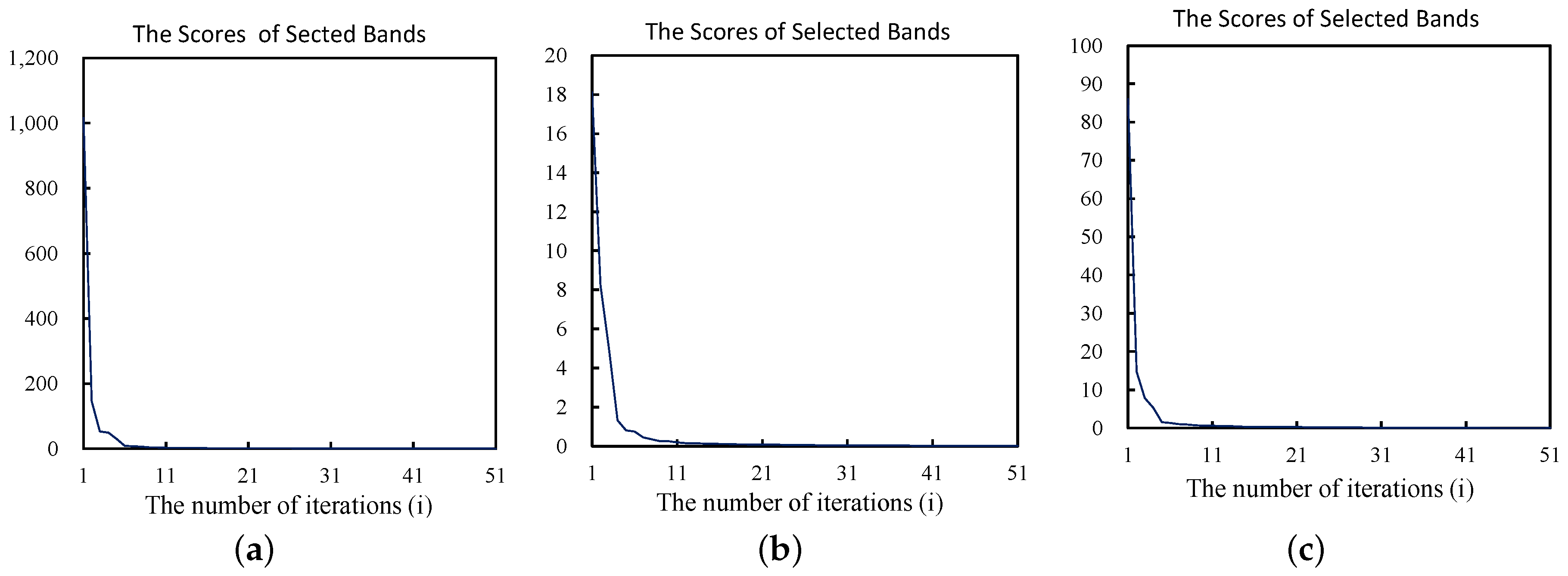 Remotesensing 10 01095 g007