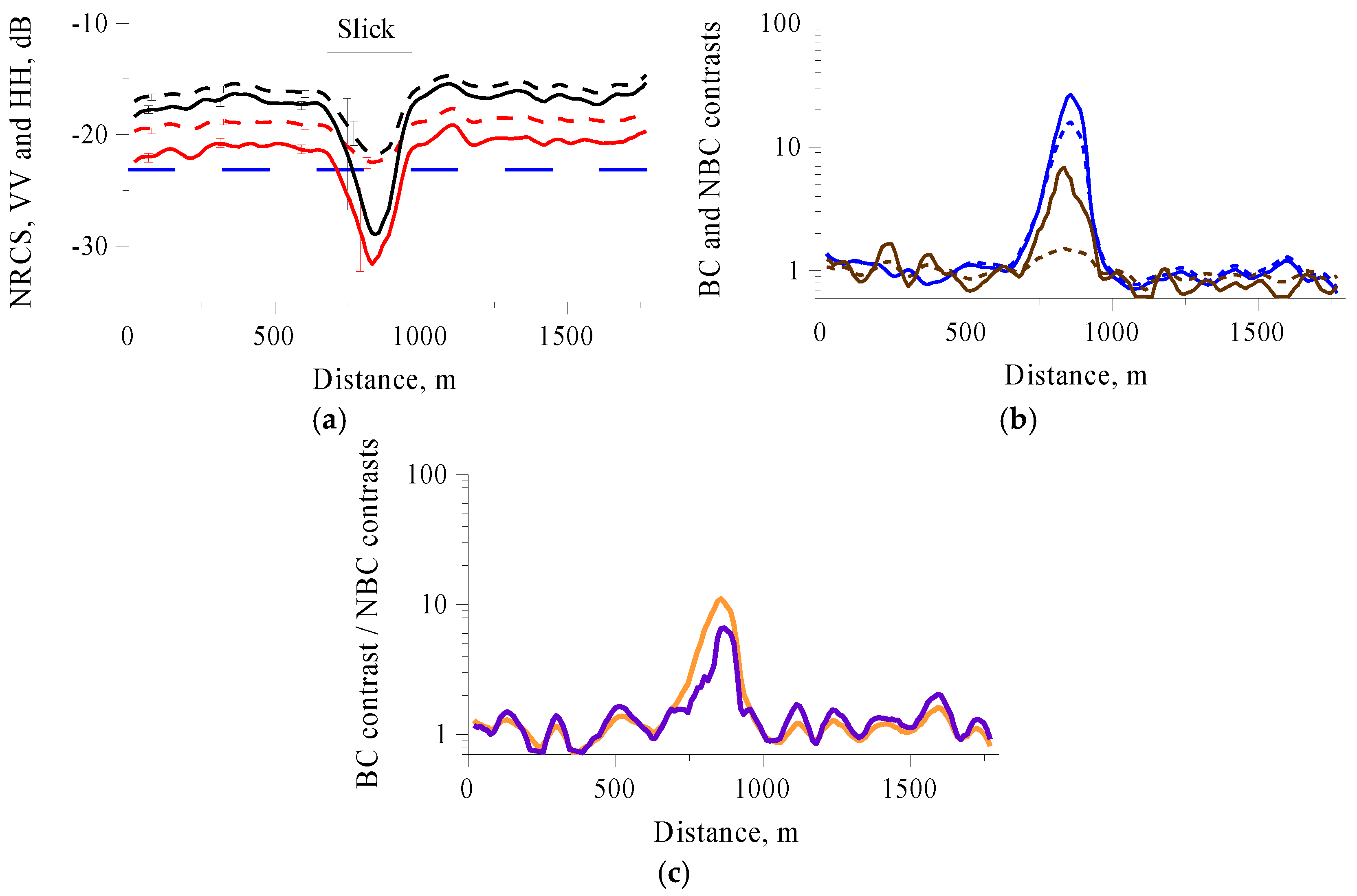 Remotesensing 10 01097 g004 Remotesensing 10 01097 g004