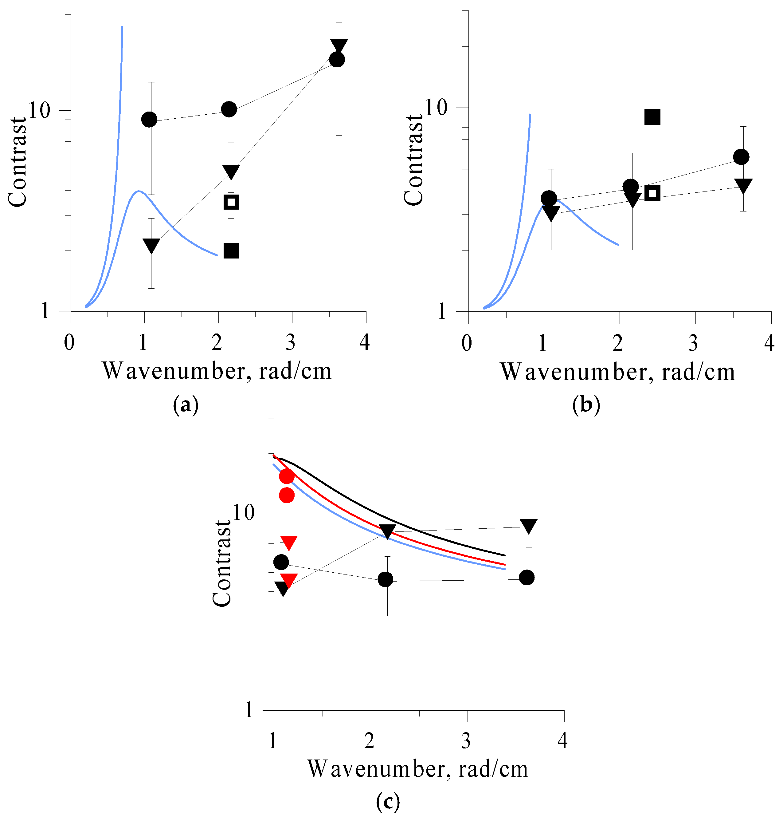 Remotesensing 10 01097 g009 Remotesensing 10 01097 g009