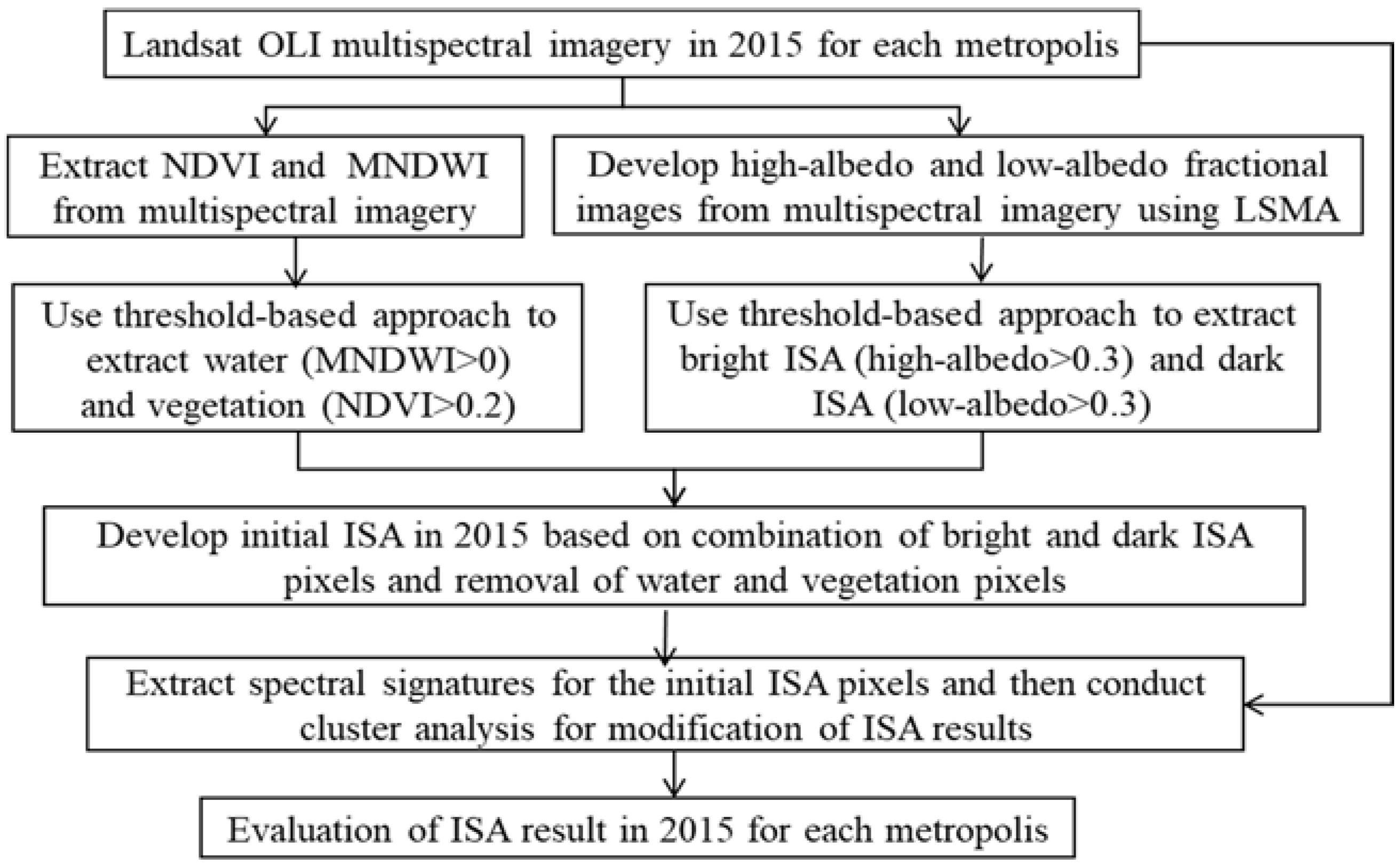 Remotesensing 10 01101 g003 Remotesensing 10 01101 g003