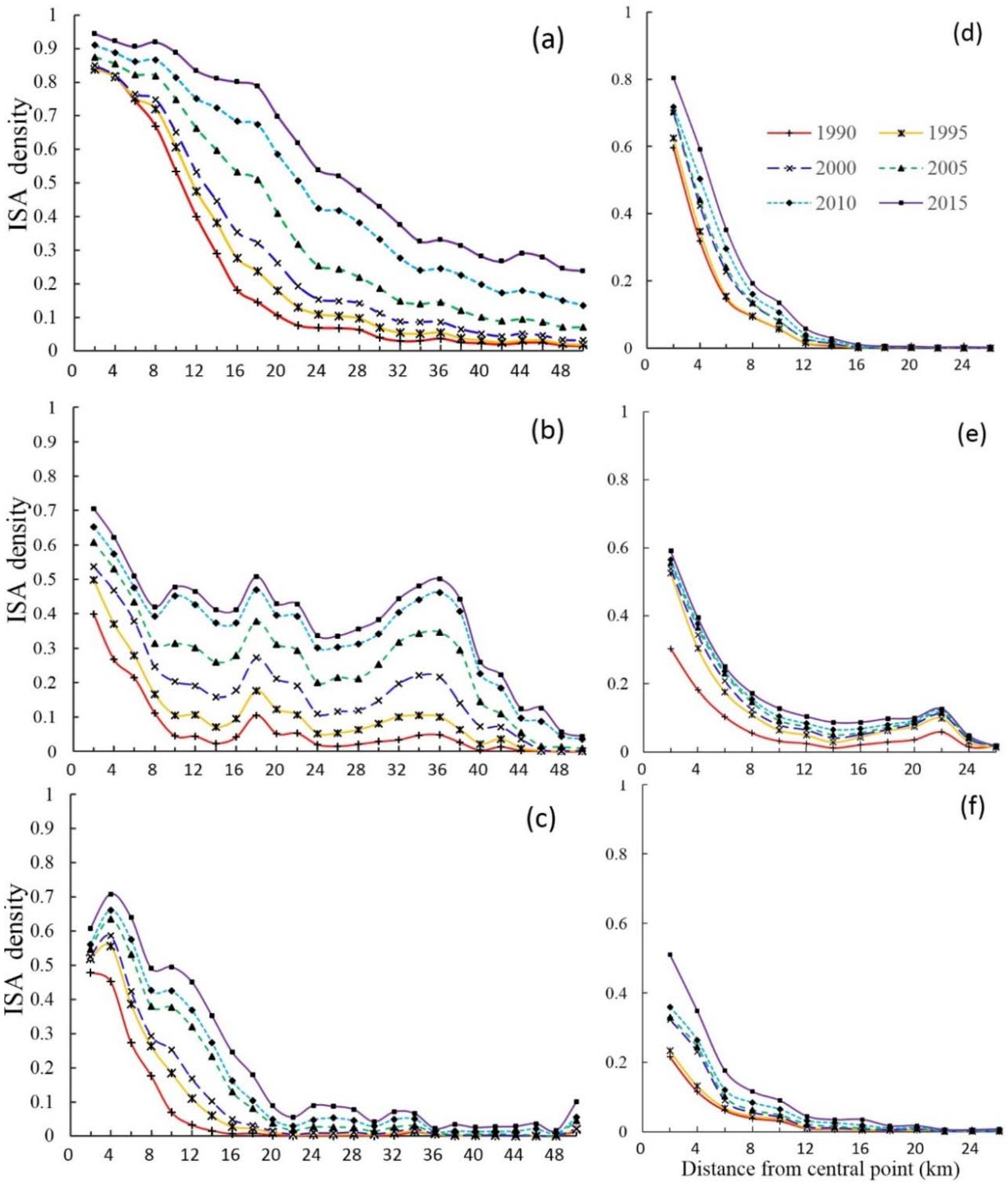 Remotesensing 10 01101 g006 Remotesensing 10 01101 g006
