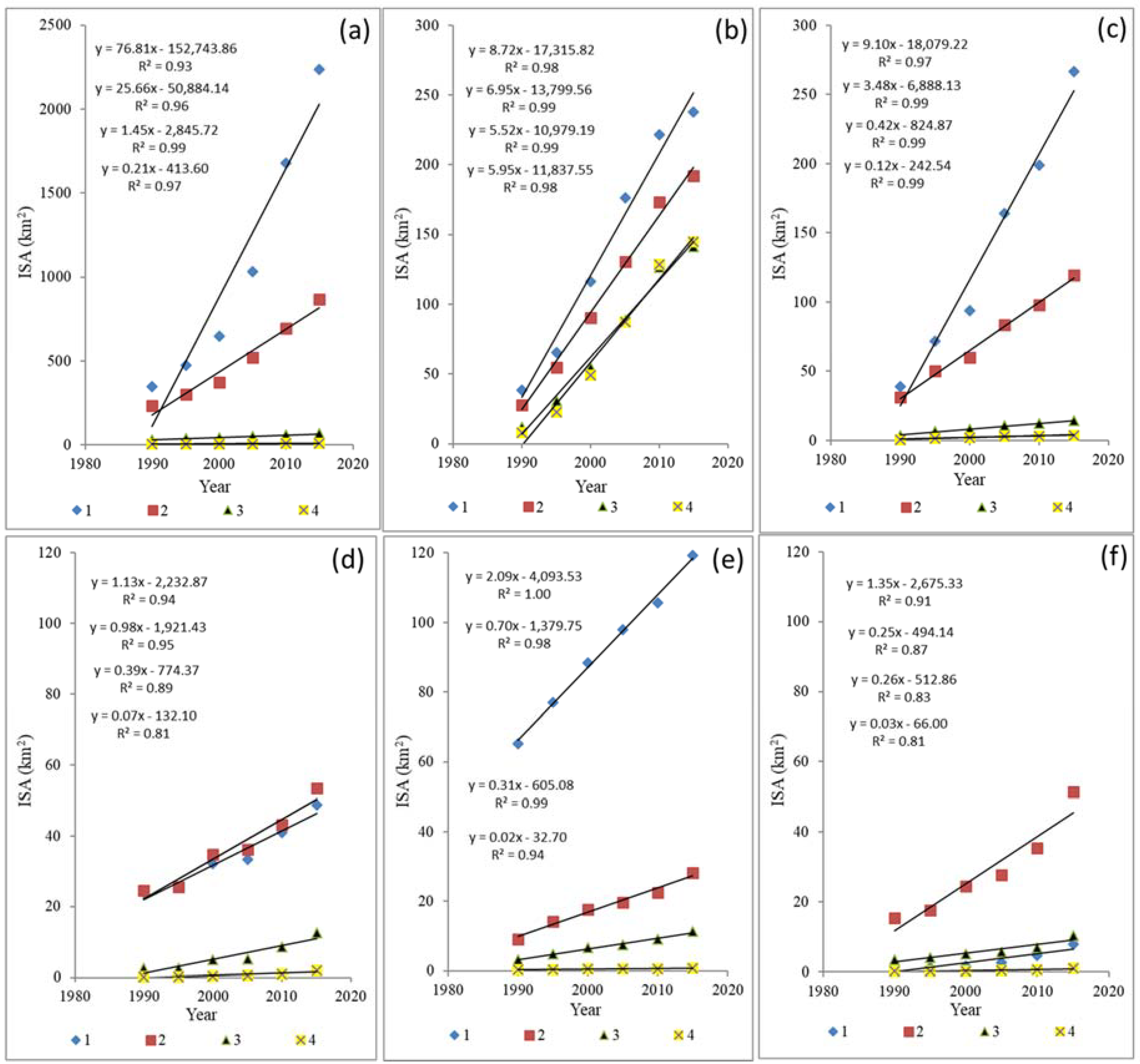 Remotesensing 10 01101 g008 Remotesensing 10 01101 g008