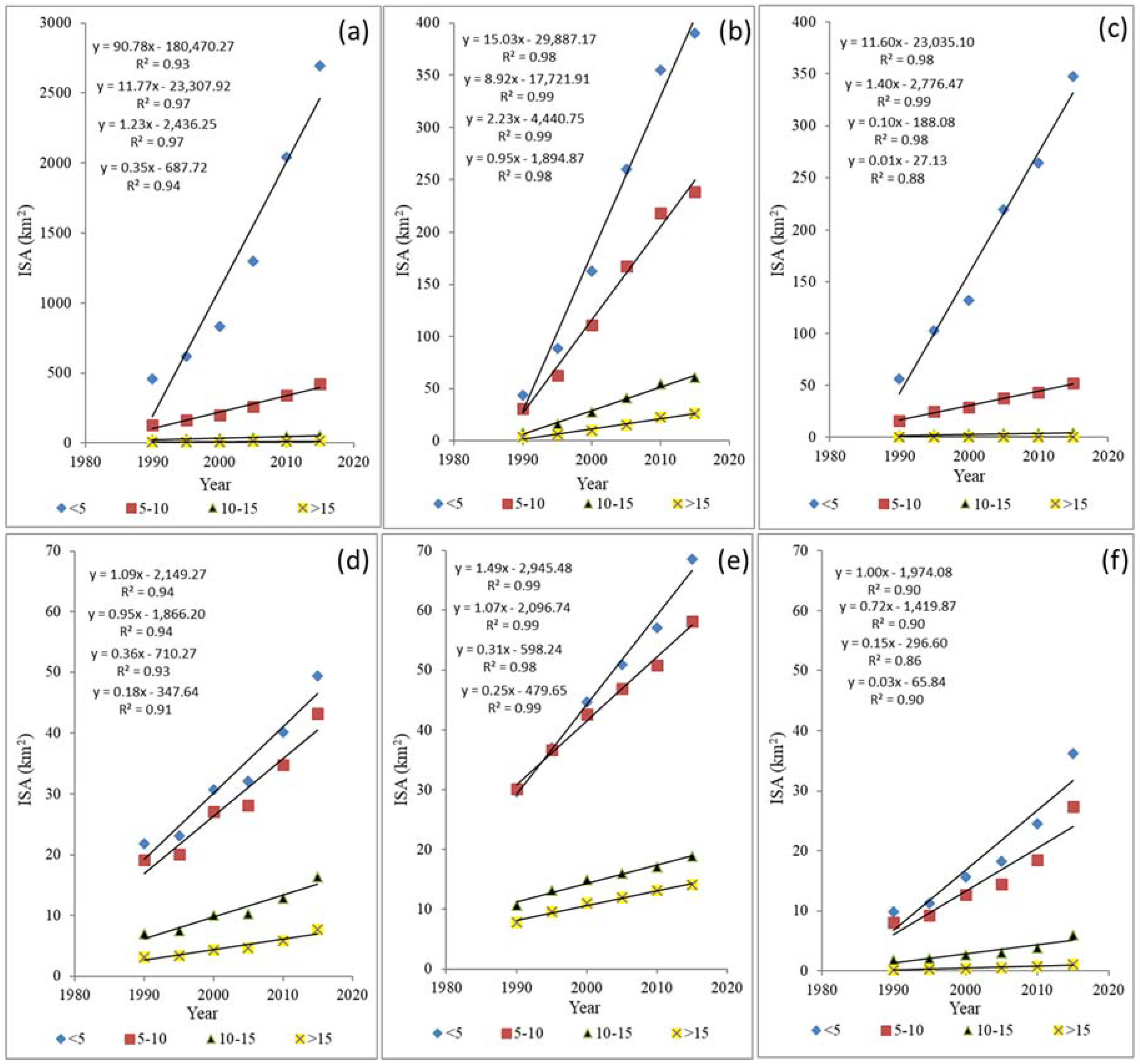Remotesensing 10 01101 g009 Remotesensing 10 01101 g009