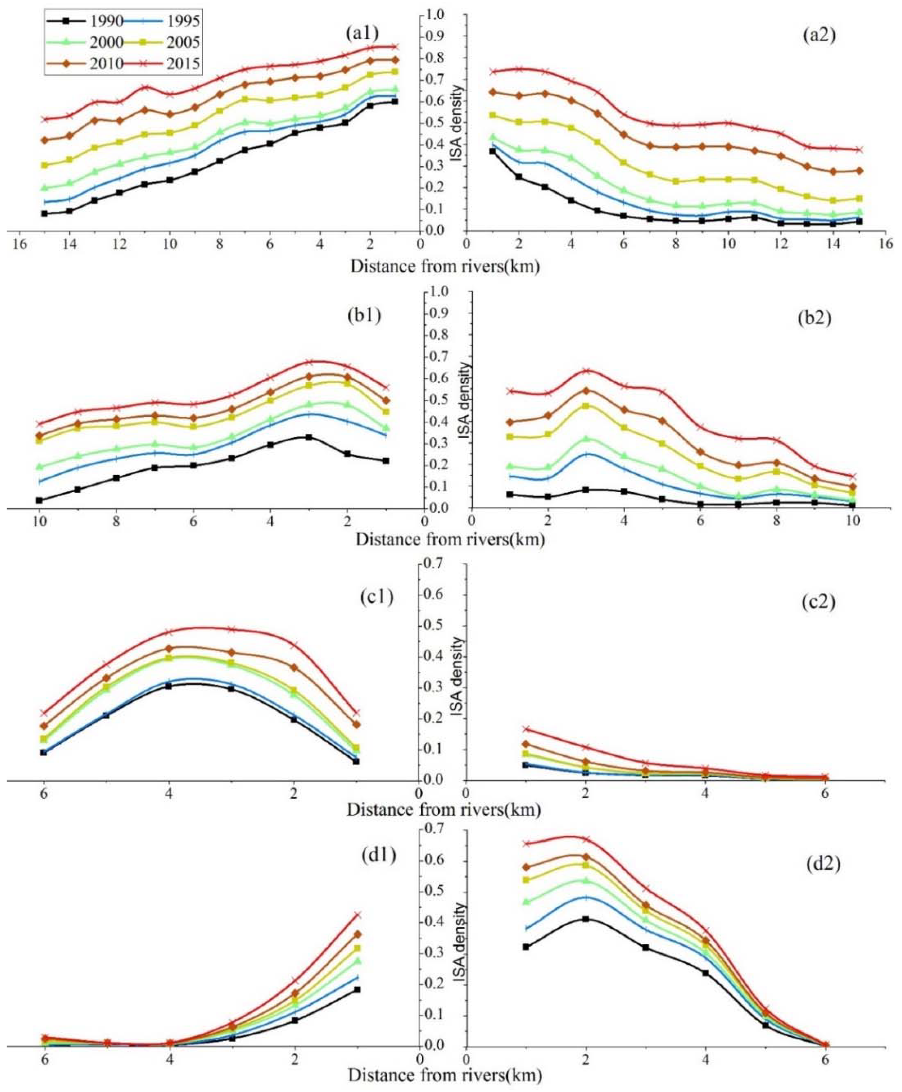 Remotesensing 10 01101 g011 Remotesensing 10 01101 g011