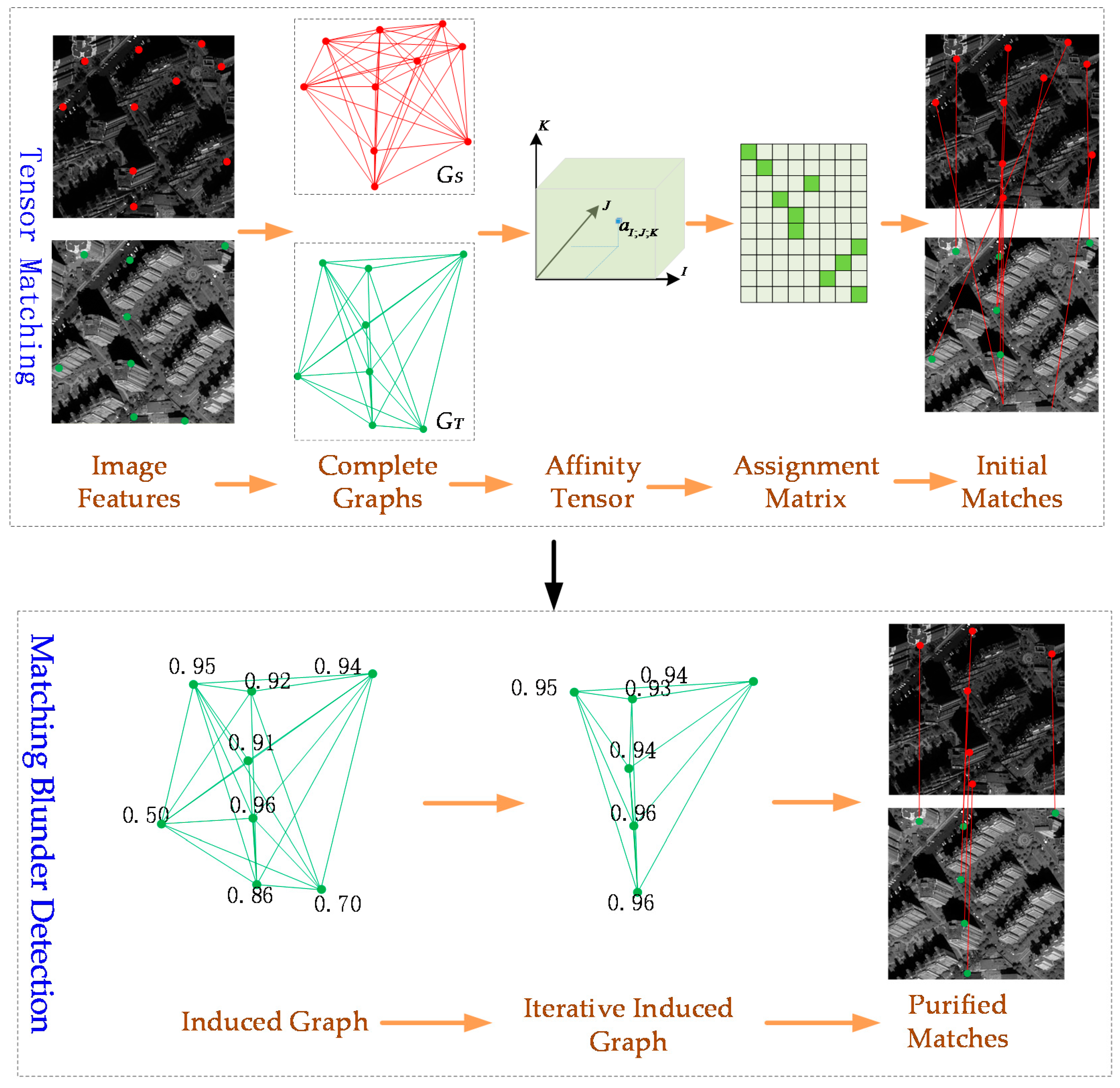 Remotesensing 10 01104 g002