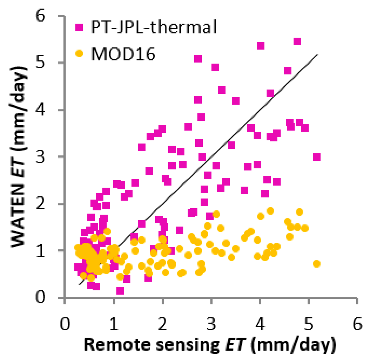 Remotesensing 10 01105 g003 Remotesensing 10 01105 g003