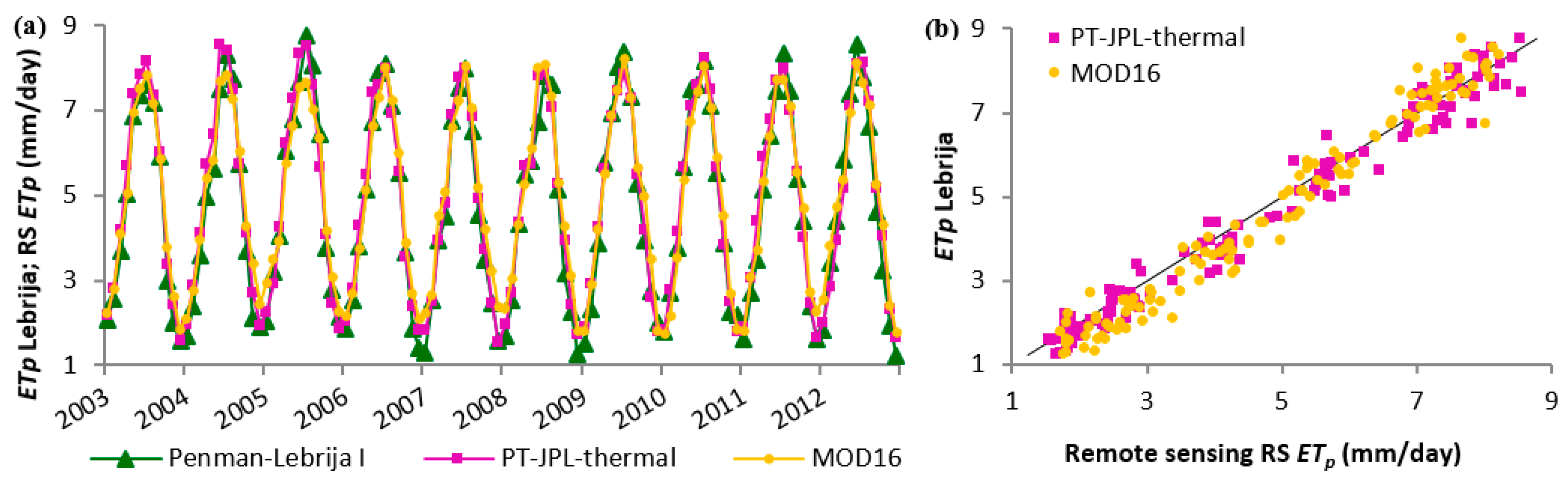 Remotesensing 10 01105 g004 Remotesensing 10 01105 g004