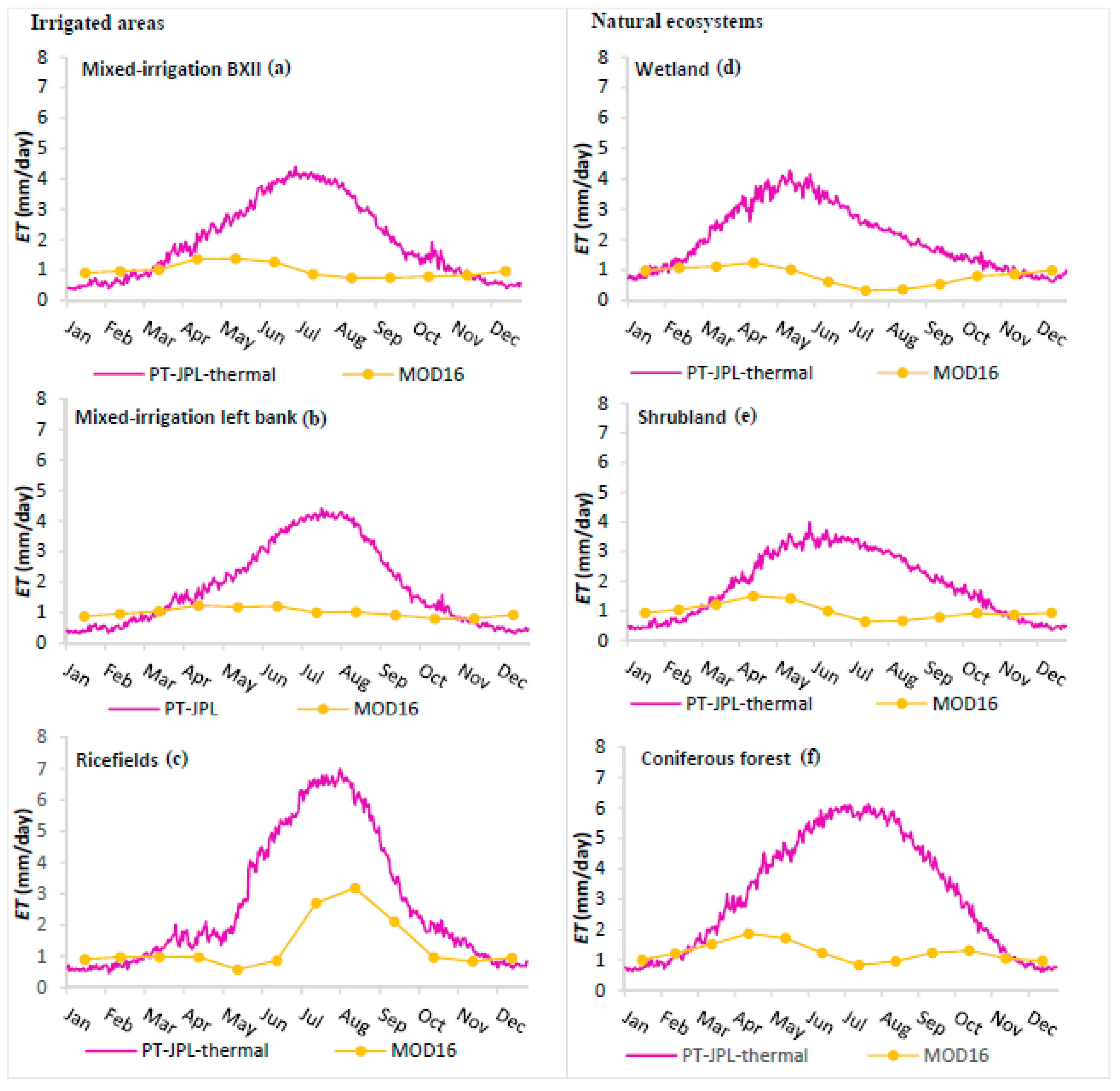 Remotesensing 10 01105 g006 Remotesensing 10 01105 g006