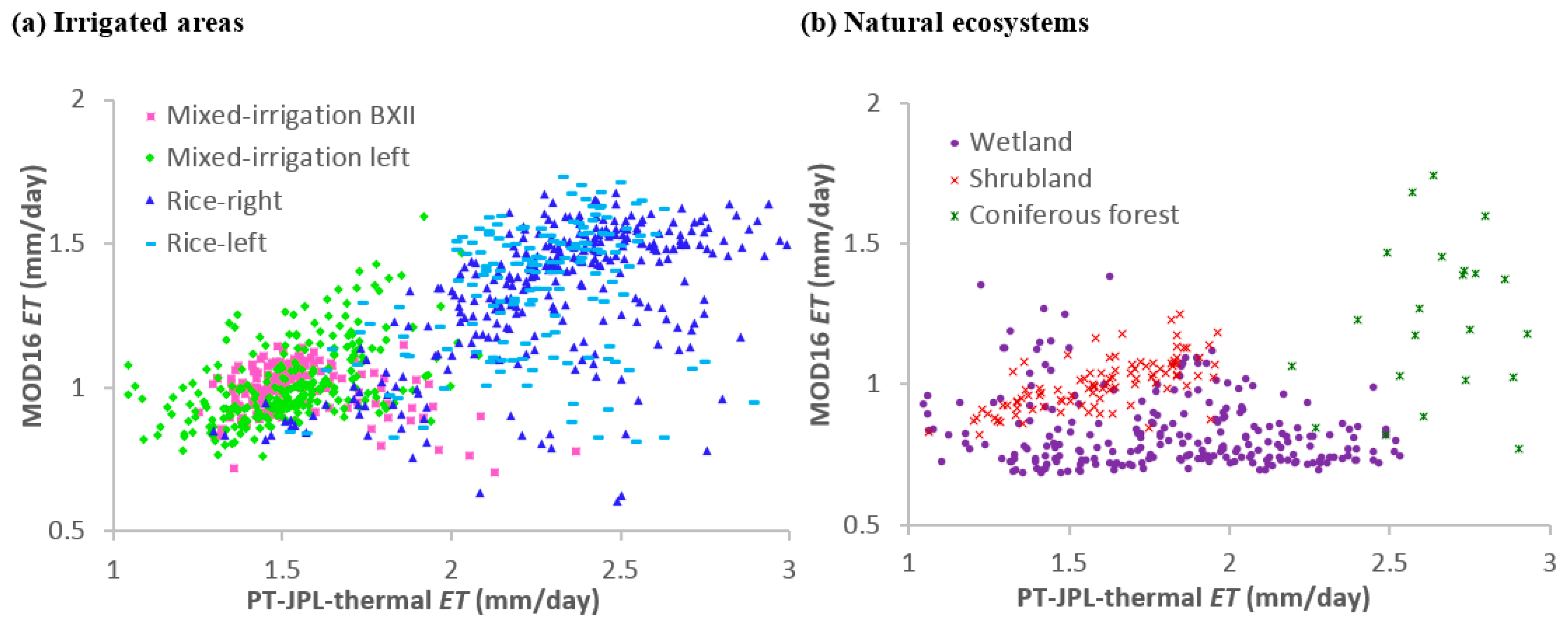 Remotesensing 10 01105 g008 Remotesensing 10 01105 g008
