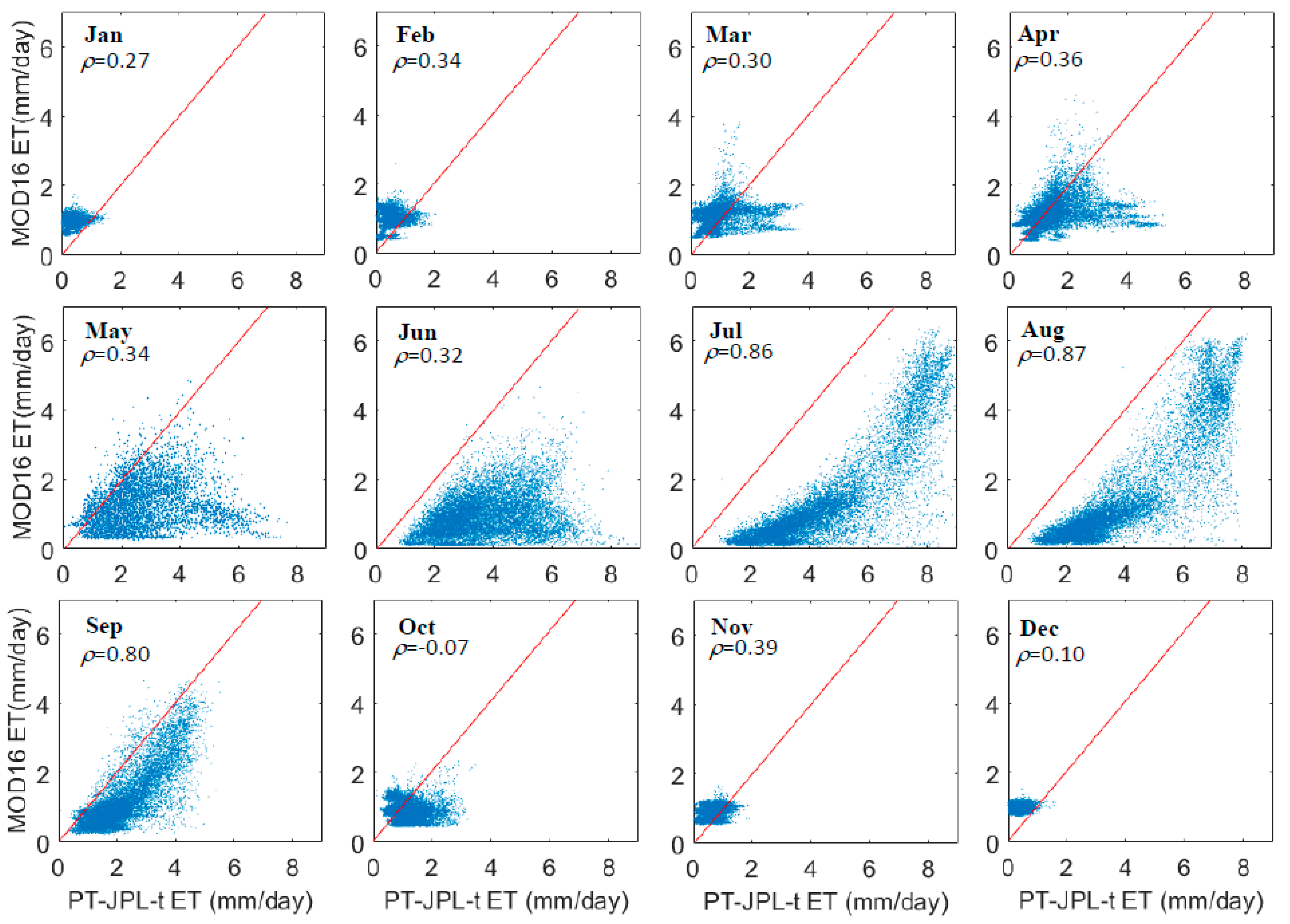 Remotesensing 10 01105 g010 Remotesensing 10 01105 g010