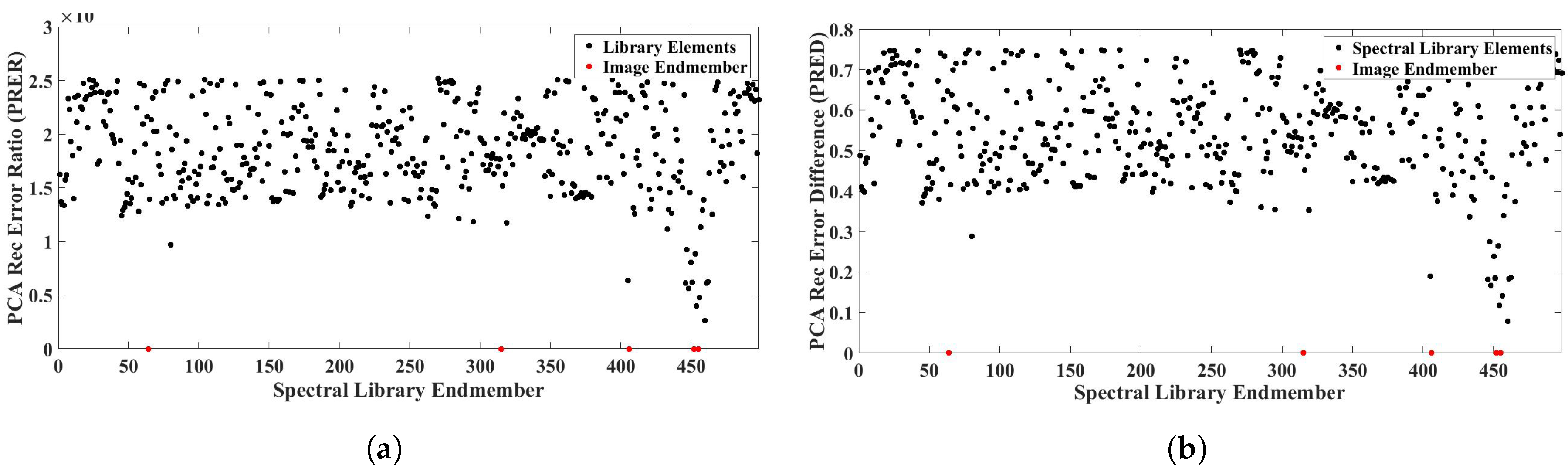 Remotesensing 10 01106 g002 Remotesensing 10 01106 g002