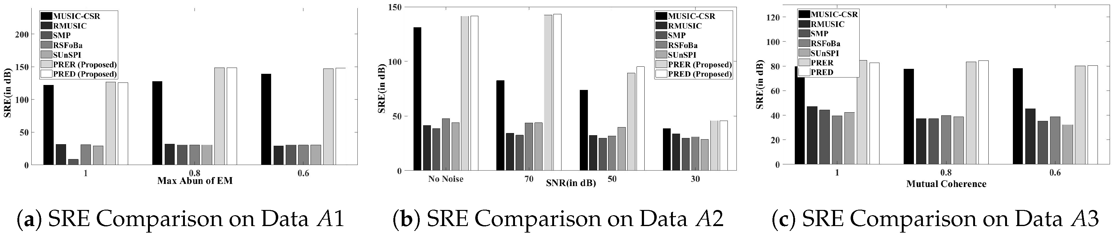 Remotesensing 10 01106 g003 Remotesensing 10 01106 g003