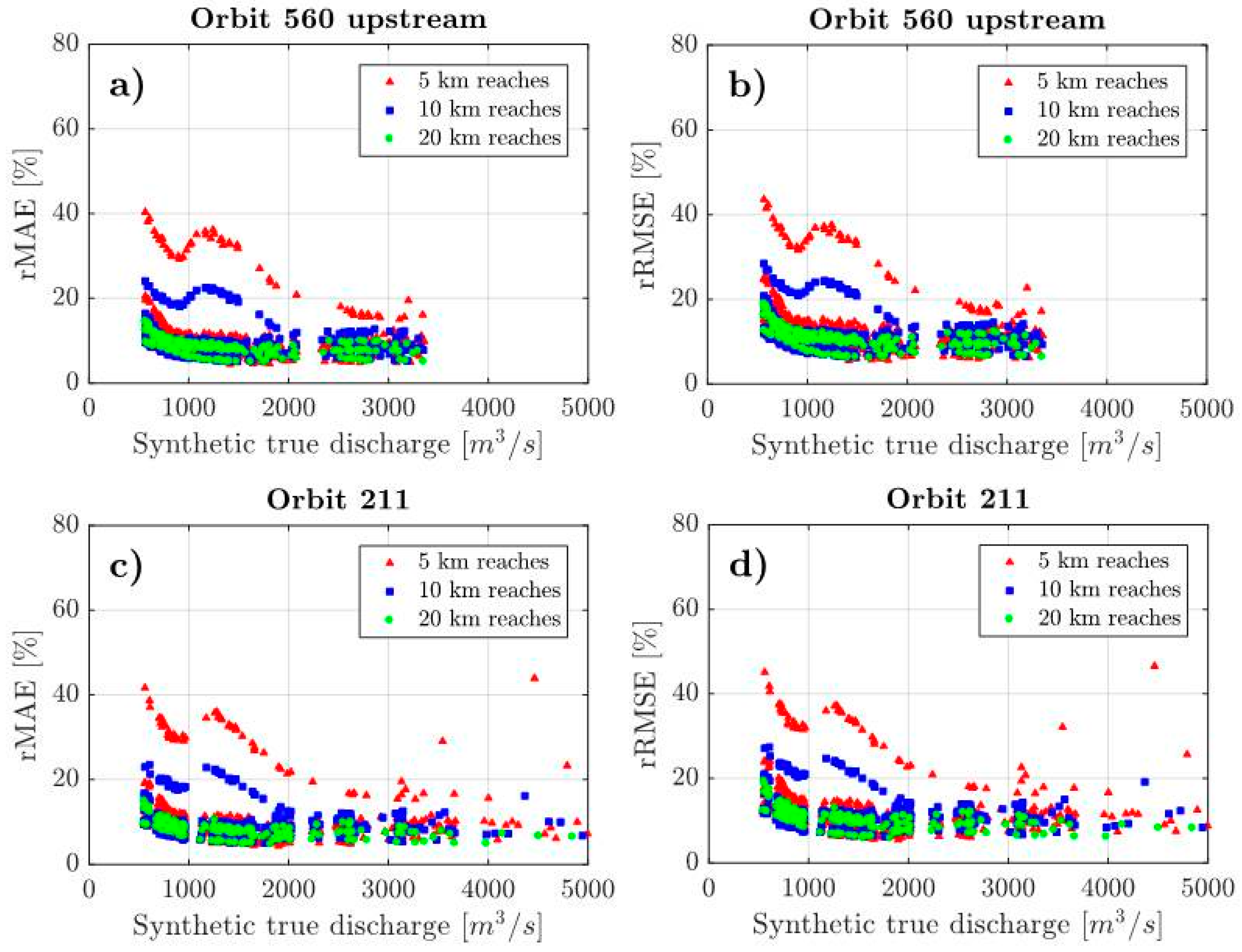 Remotesensing 10 01107 g005 Remotesensing 10 01107 g005