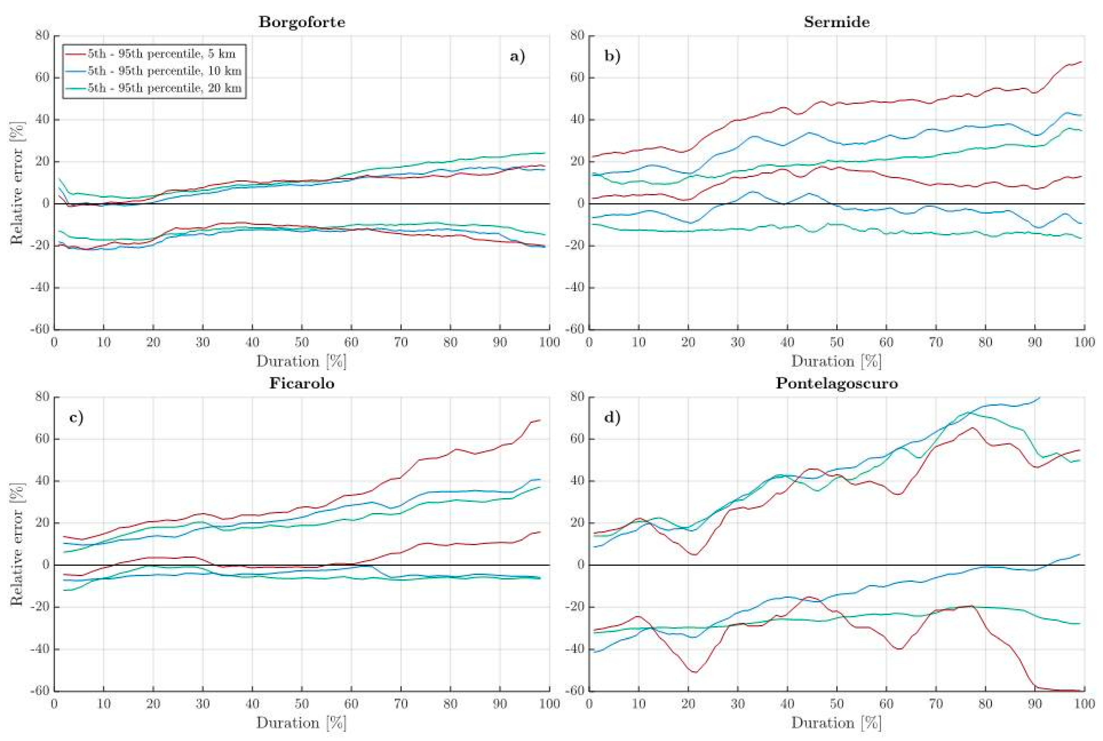 Remotesensing 10 01107 g010 Remotesensing 10 01107 g010