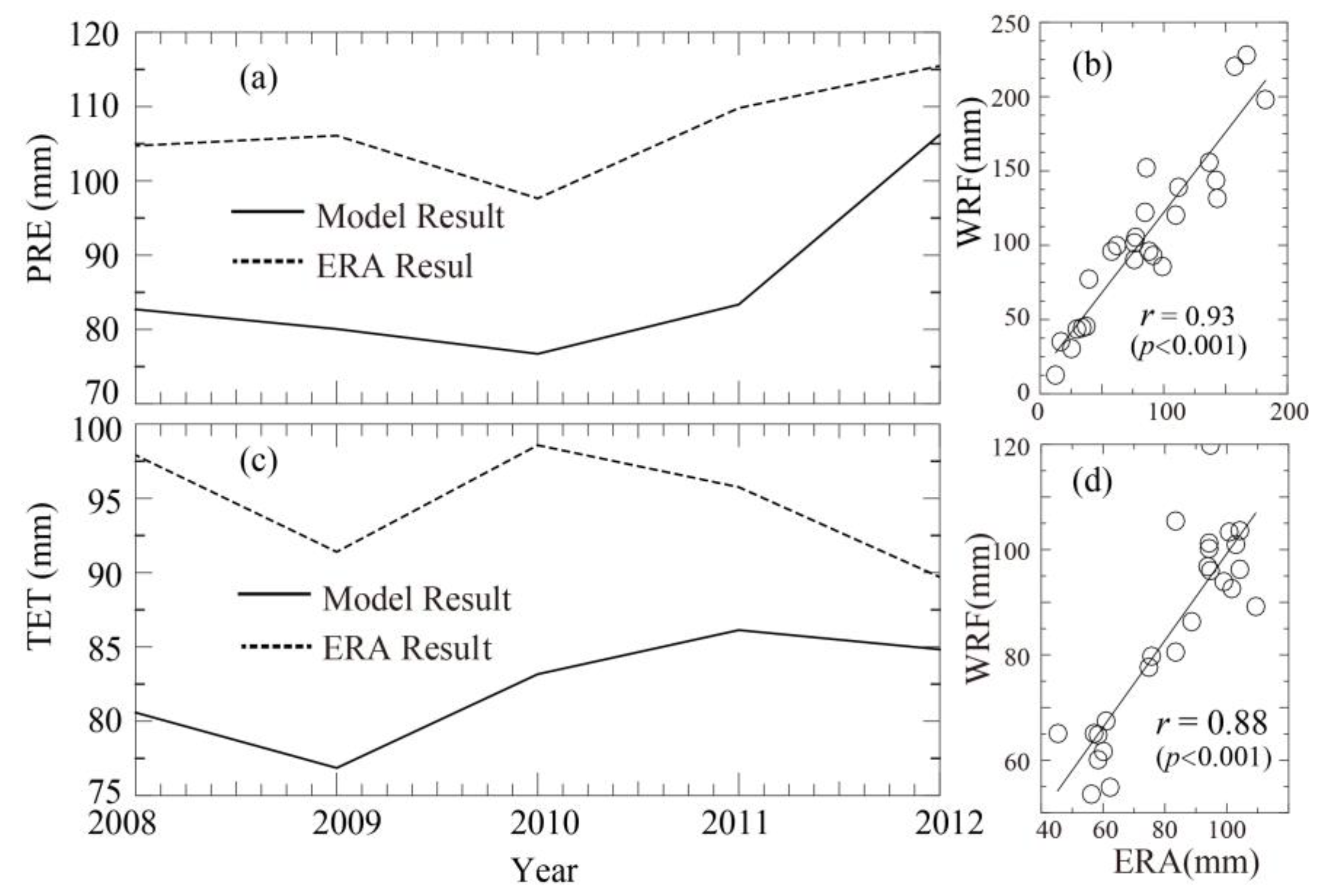 Remotesensing 10 01108 g004 Remotesensing 10 01108 g004