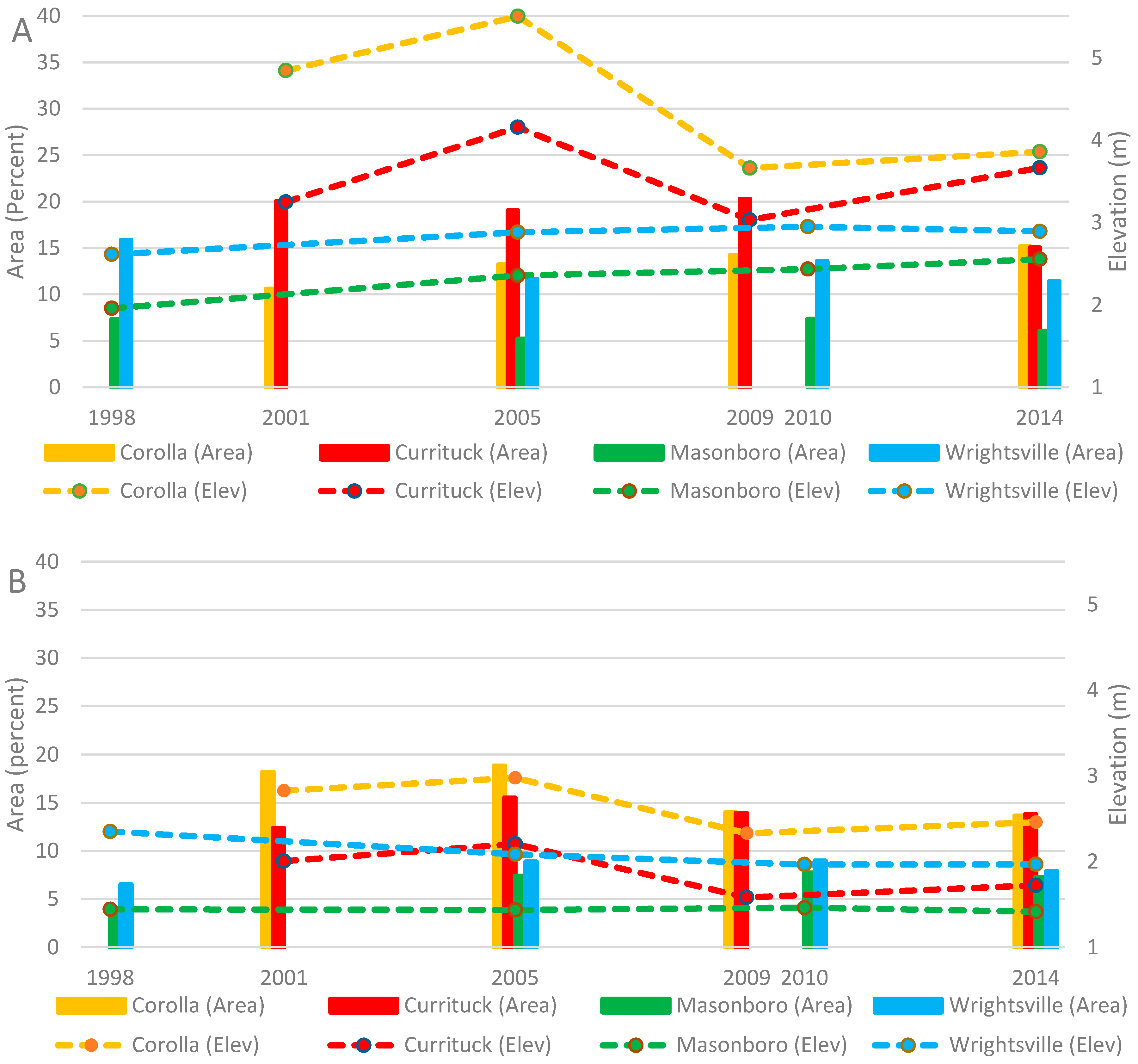 Remotesensing 10 01109 g005a