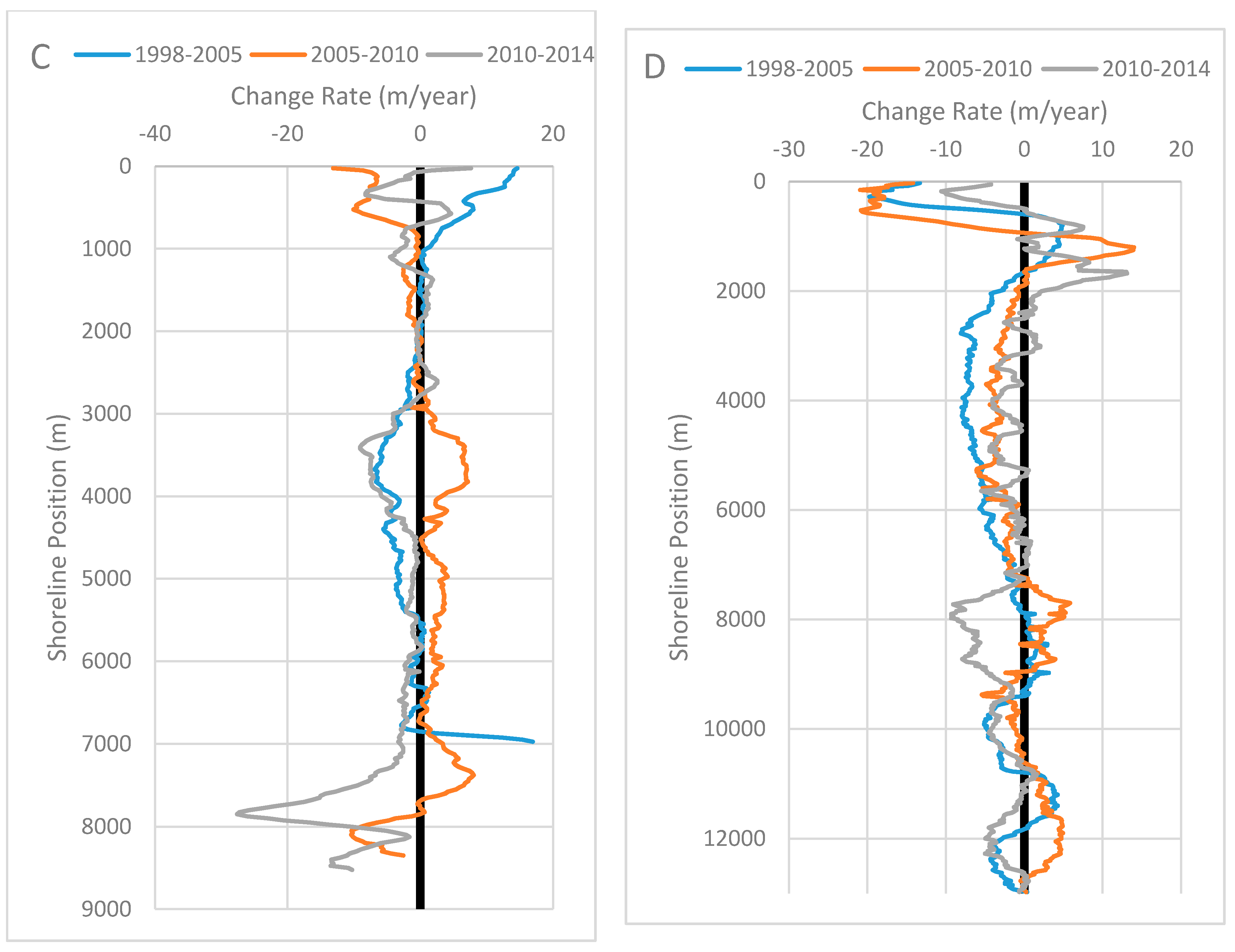 Remotesensing 10 01109 g009b