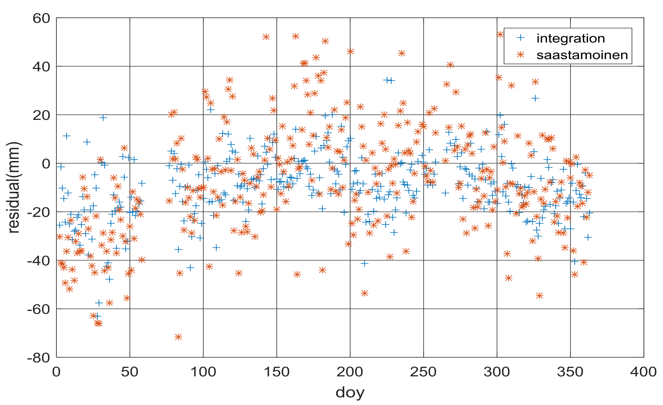 Remotesensing 10 01113 g002 Remotesensing 10 01113 g002