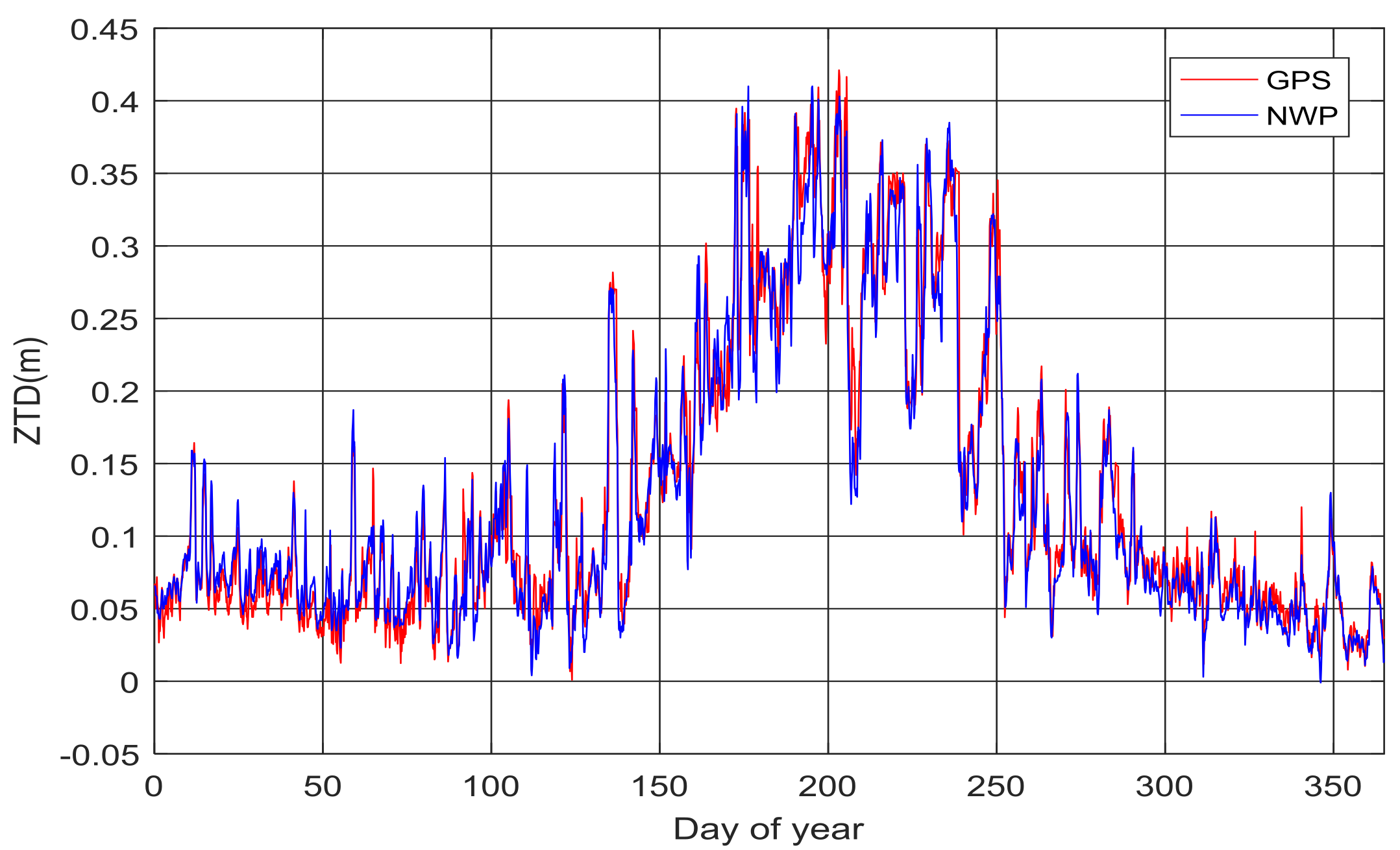 Remotesensing 10 01113 g004 Remotesensing 10 01113 g004