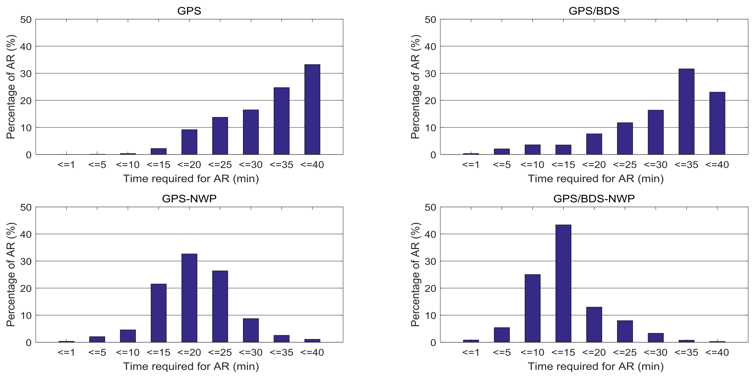 Remotesensing 10 01113 g008 Remotesensing 10 01113 g008