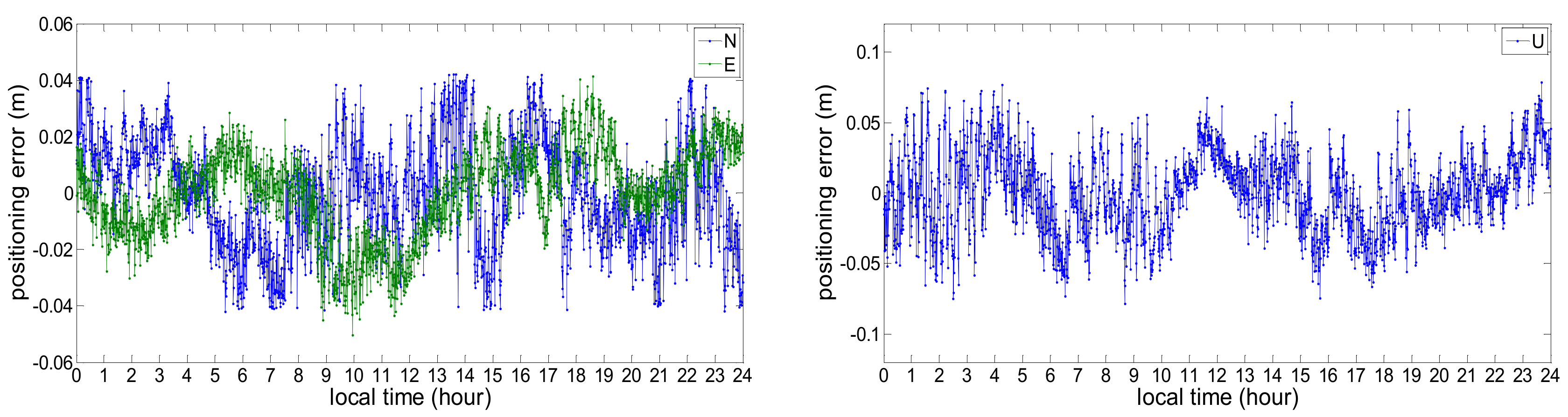 Remotesensing 10 01113 g010 Remotesensing 10 01113 g010
