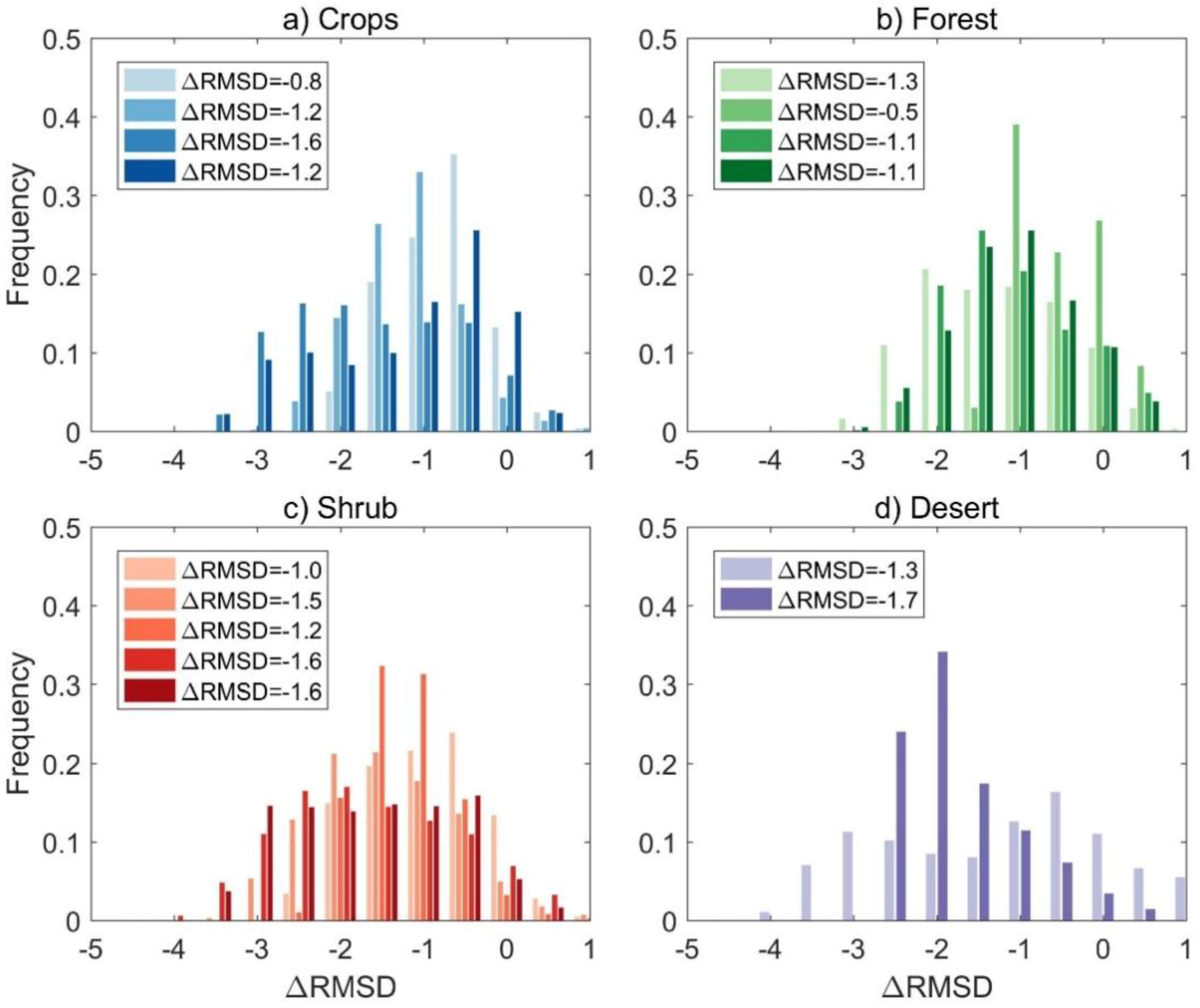 Remotesensing 10 01114 g007