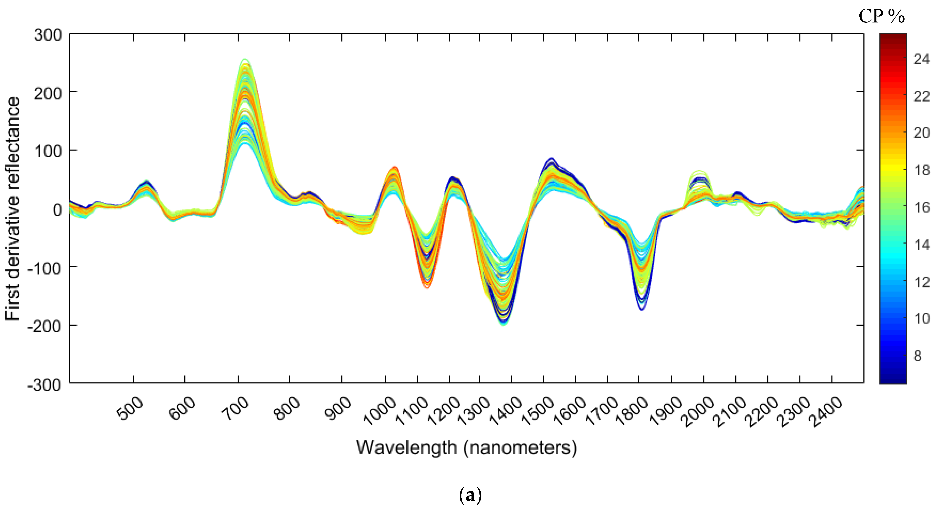 Remotesensing 10 01117 g004a