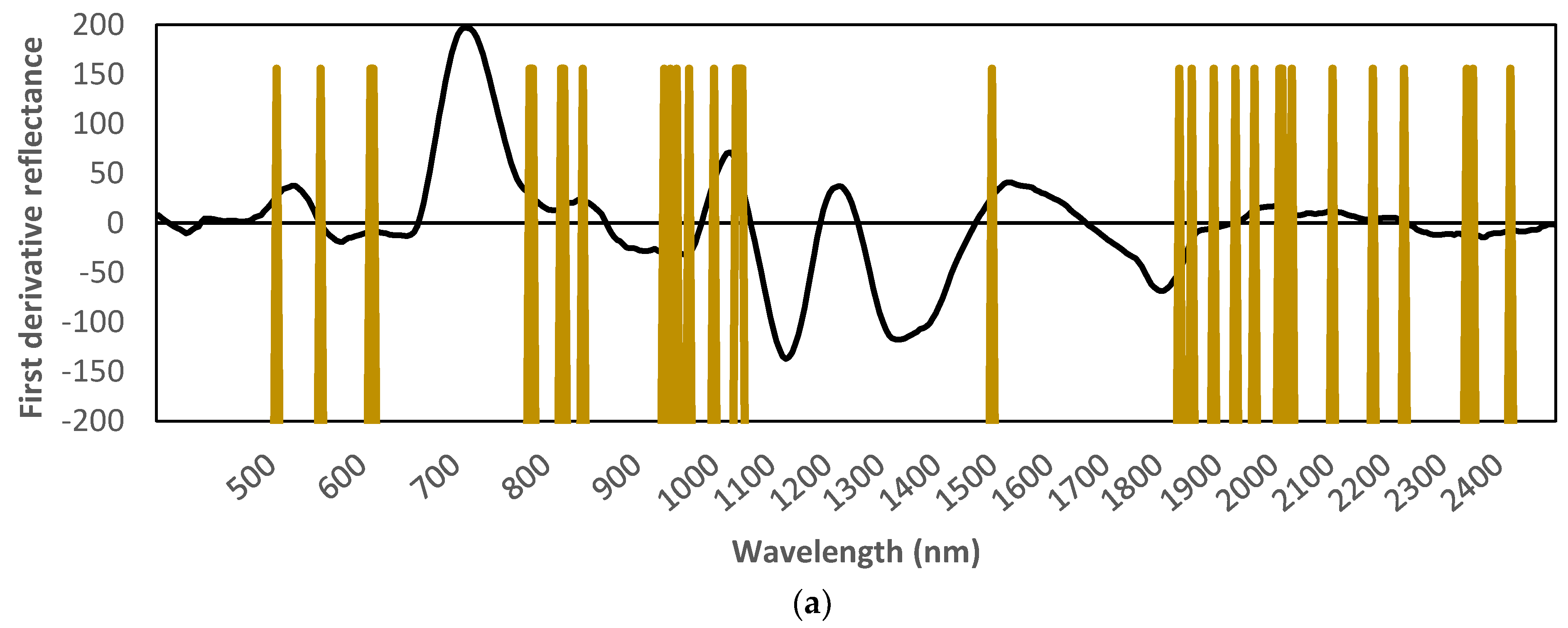 Remotesensing 10 01117 g005a
