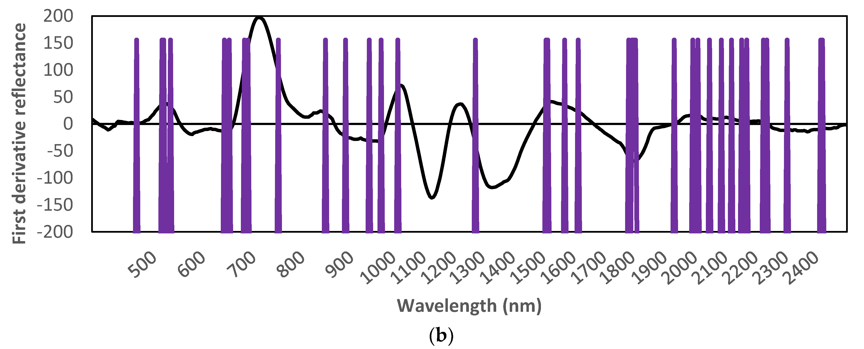 Remotesensing 10 01117 g005b